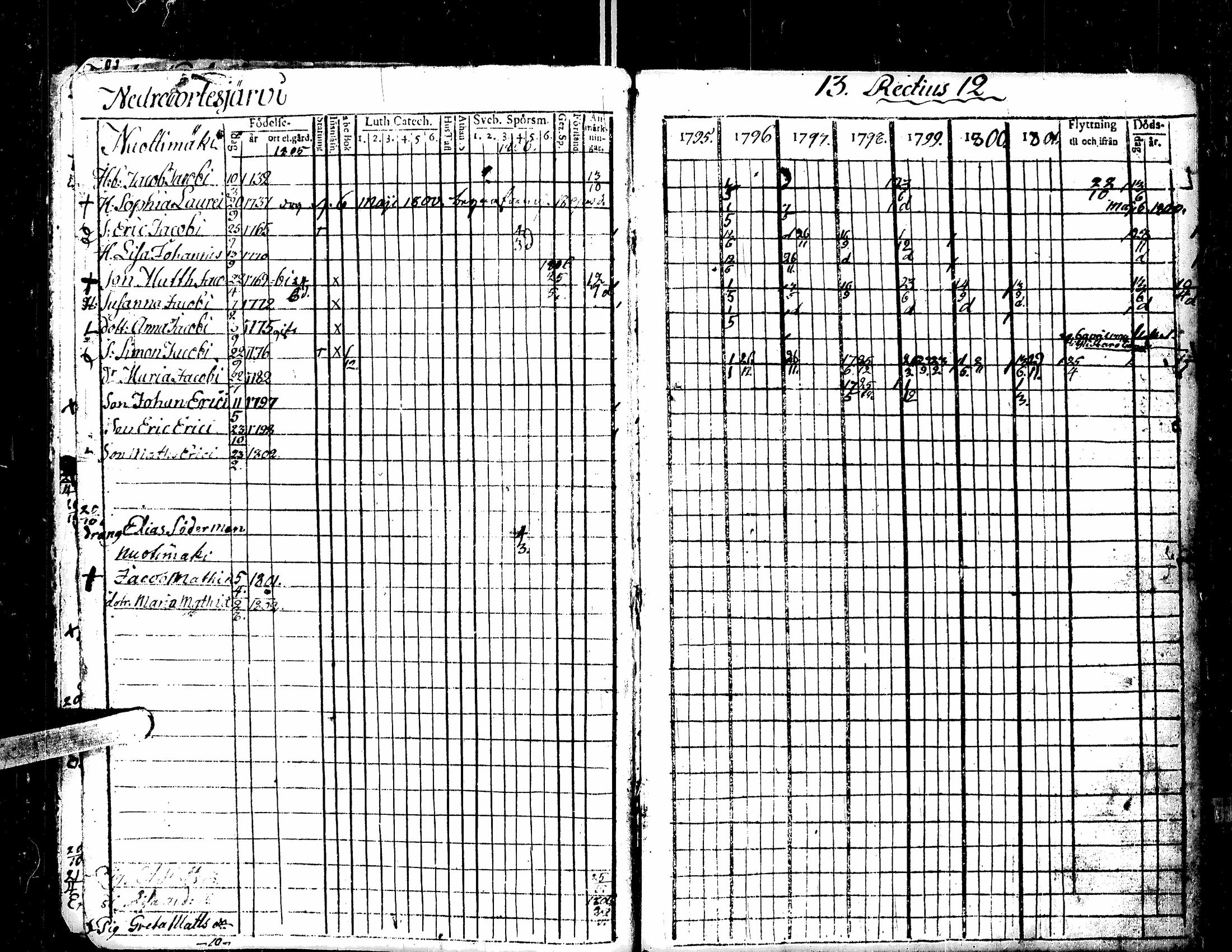 [ ../kirjat/Kirkonkirjat/kortesjarvi/rippikirja_1795-1814_uk134-135/kuvat/7.jpg ]