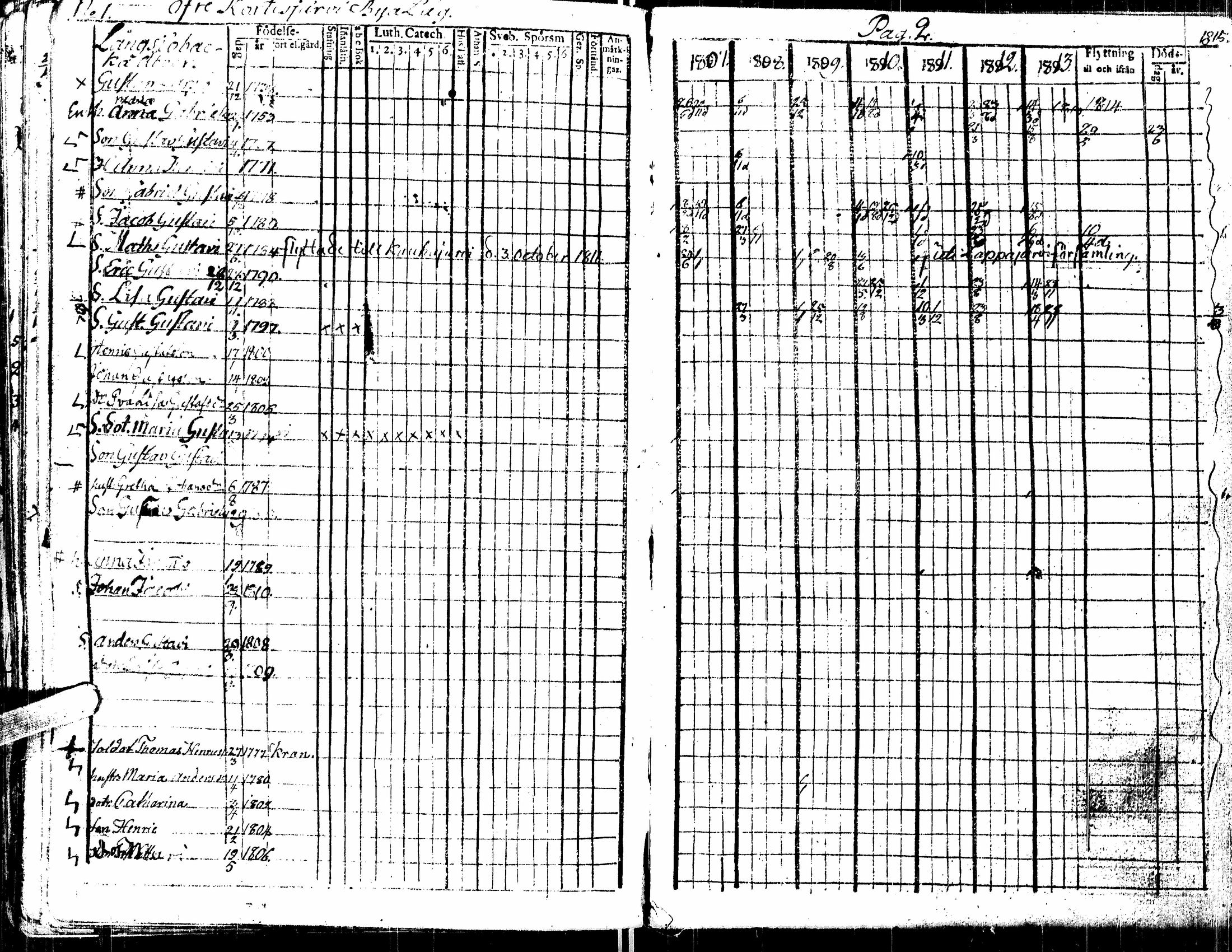 [ ../kirjat/Kirkonkirjat/kortesjarvi/rippikirja_1795-1814_uk134-135/kuvat/72.jpg ]