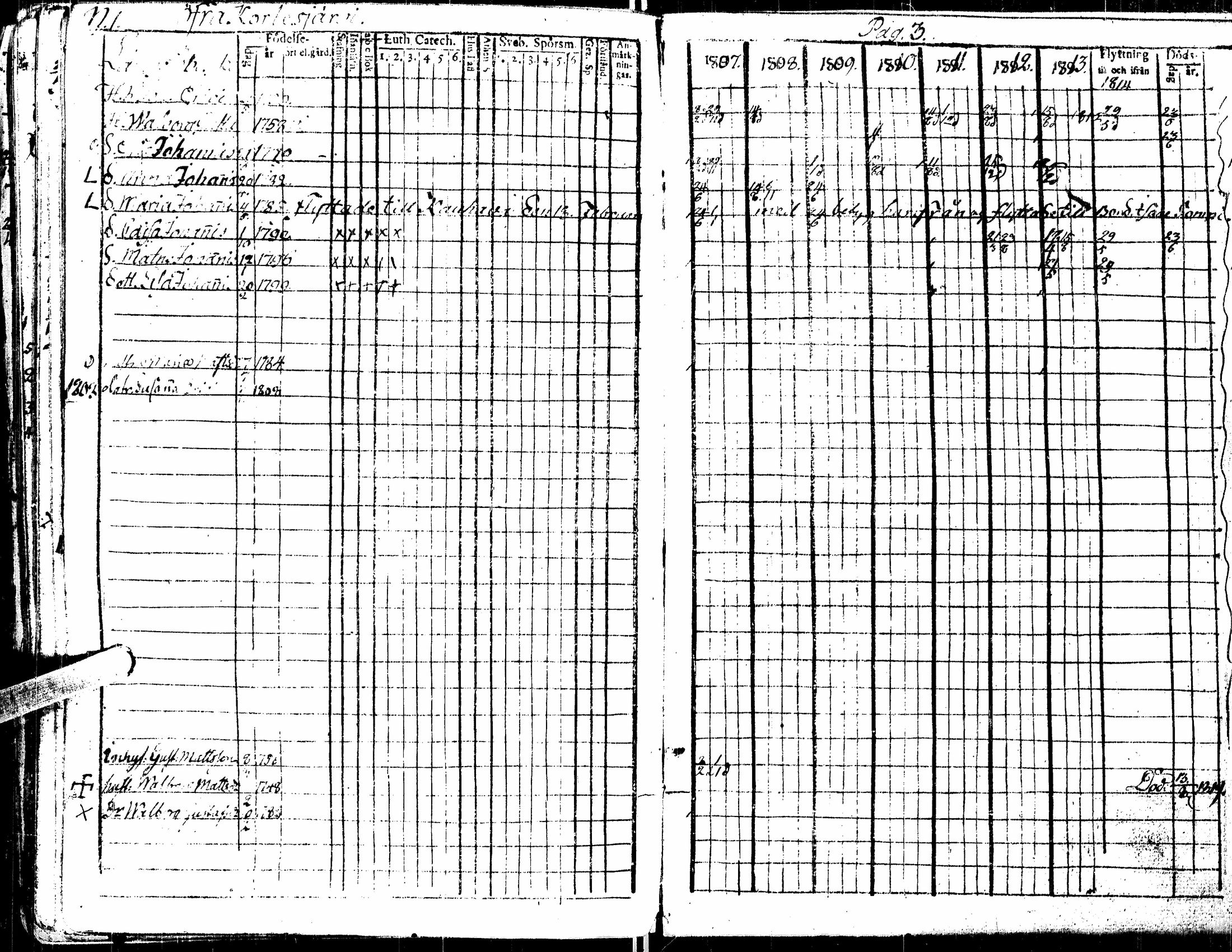 [ ../kirjat/Kirkonkirjat/kortesjarvi/rippikirja_1795-1814_uk134-135/kuvat/73.jpg ]