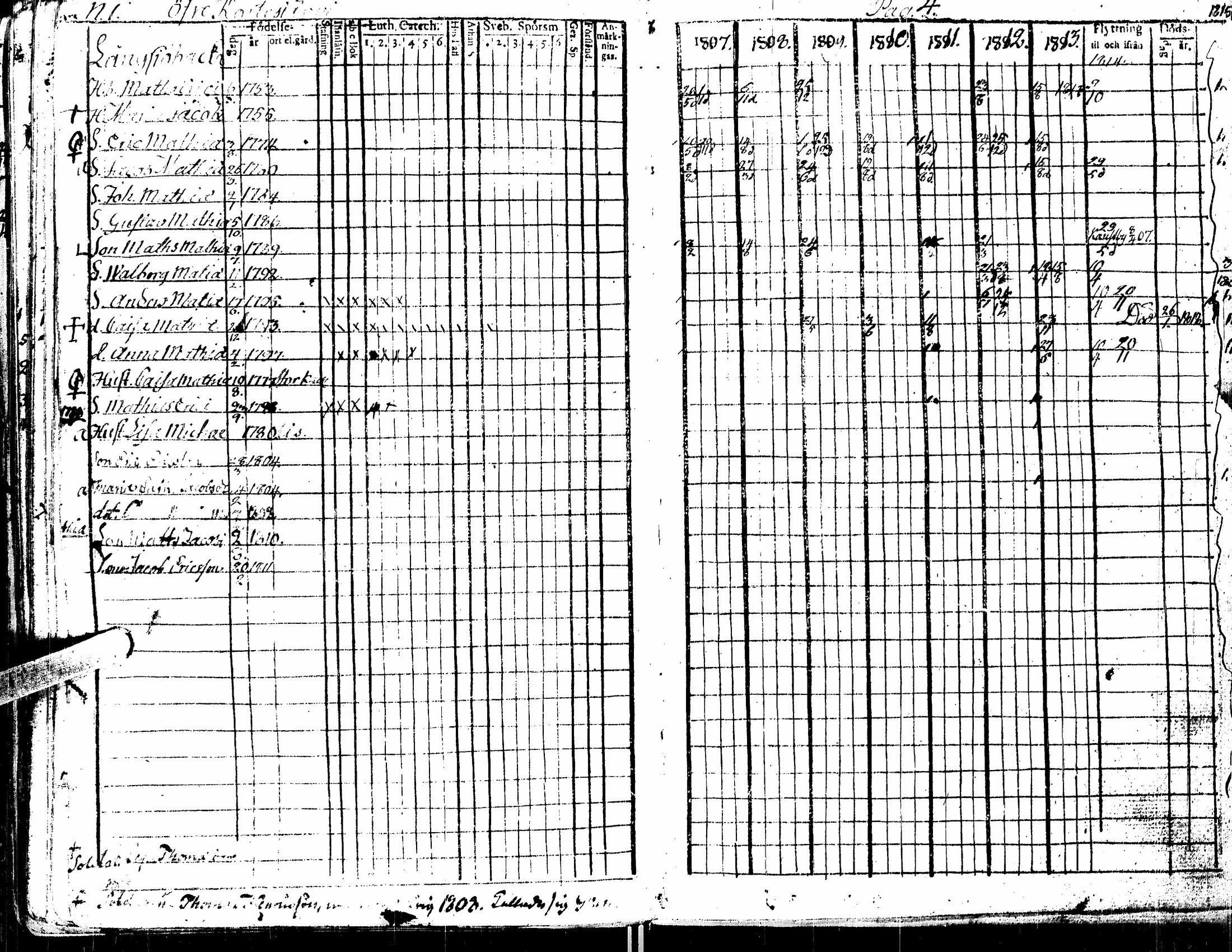 [ ../kirjat/Kirkonkirjat/kortesjarvi/rippikirja_1795-1814_uk134-135/kuvat/74.jpg ]