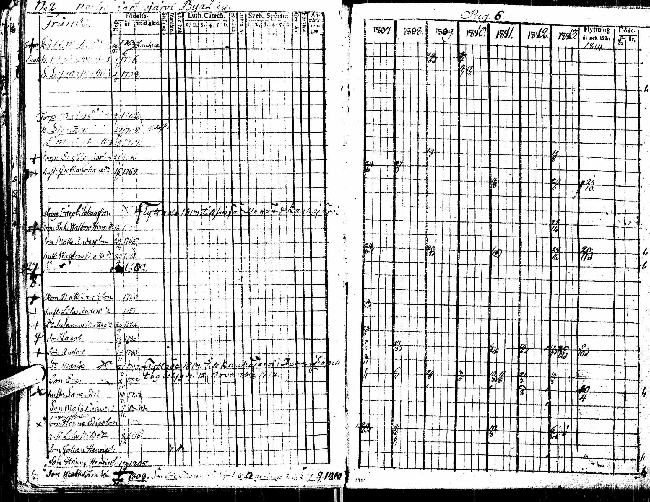 [ ../kirjat/Kirkonkirjat/kortesjarvi/rippikirja_1795-1814_uk134-135/kuvat/76.jpg ]