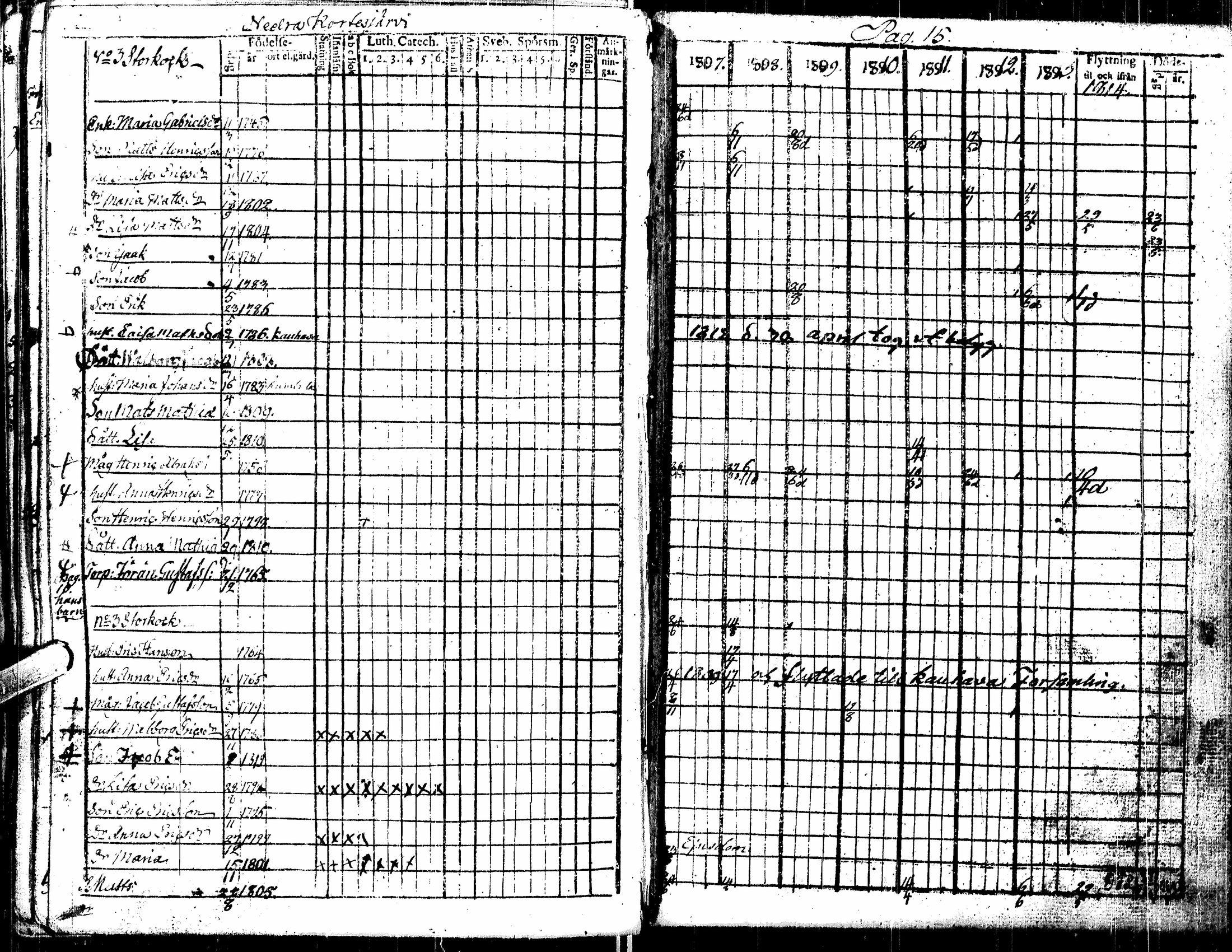 [ ../kirjat/Kirkonkirjat/kortesjarvi/rippikirja_1795-1814_uk134-135/kuvat/79.jpg ]