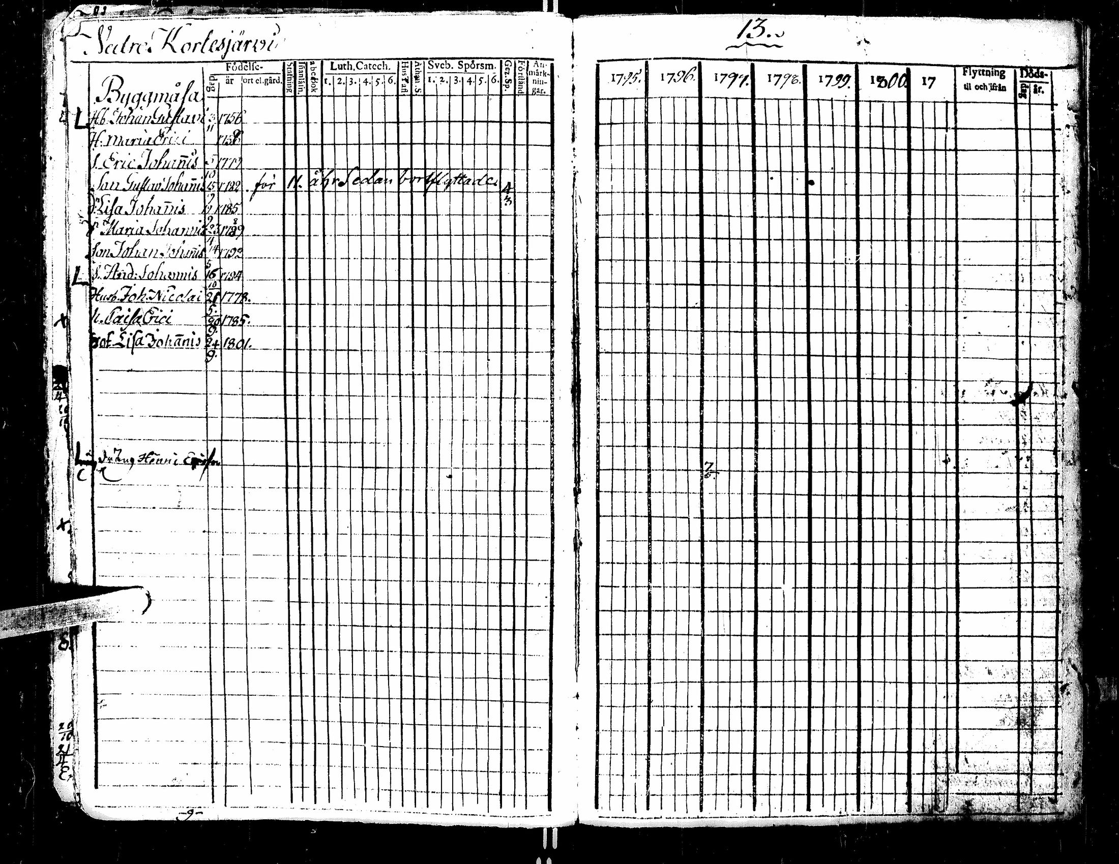 [ ../kirjat/Kirkonkirjat/kortesjarvi/rippikirja_1795-1814_uk134-135/kuvat/8.jpg ]