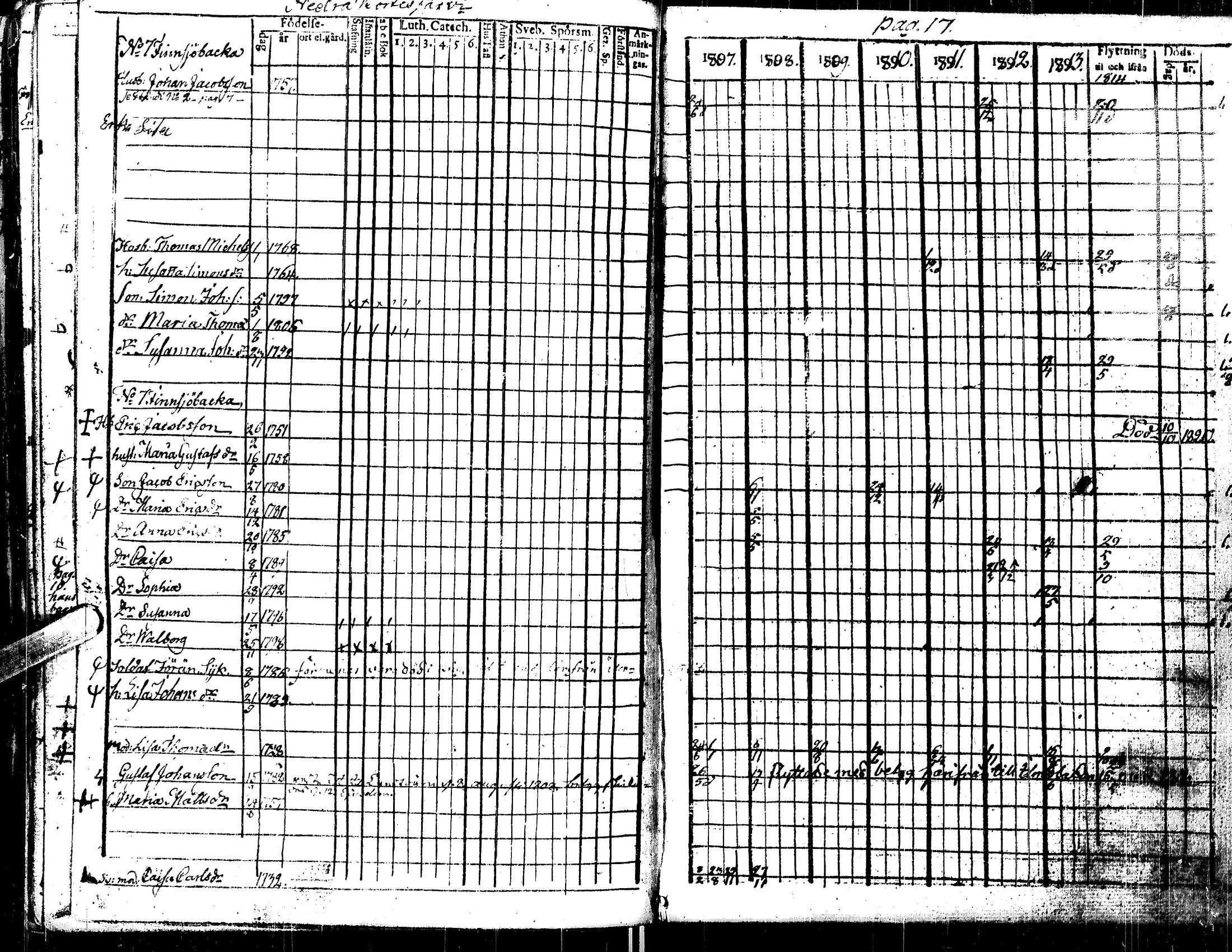 [ ../kirjat/Kirkonkirjat/kortesjarvi/rippikirja_1795-1814_uk134-135/kuvat/81.jpg ]