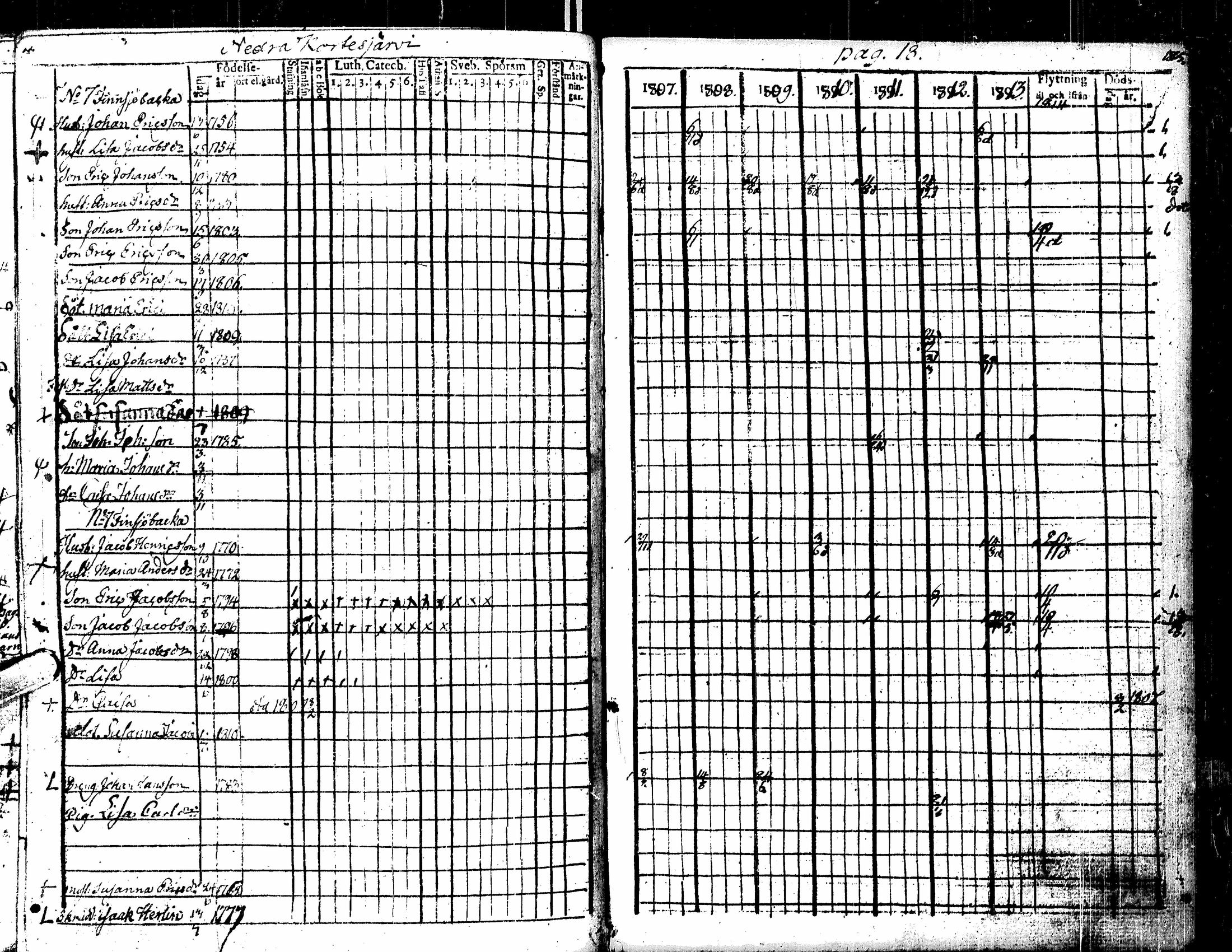 [ ../kirjat/Kirkonkirjat/kortesjarvi/rippikirja_1795-1814_uk134-135/kuvat/82.jpg ]
