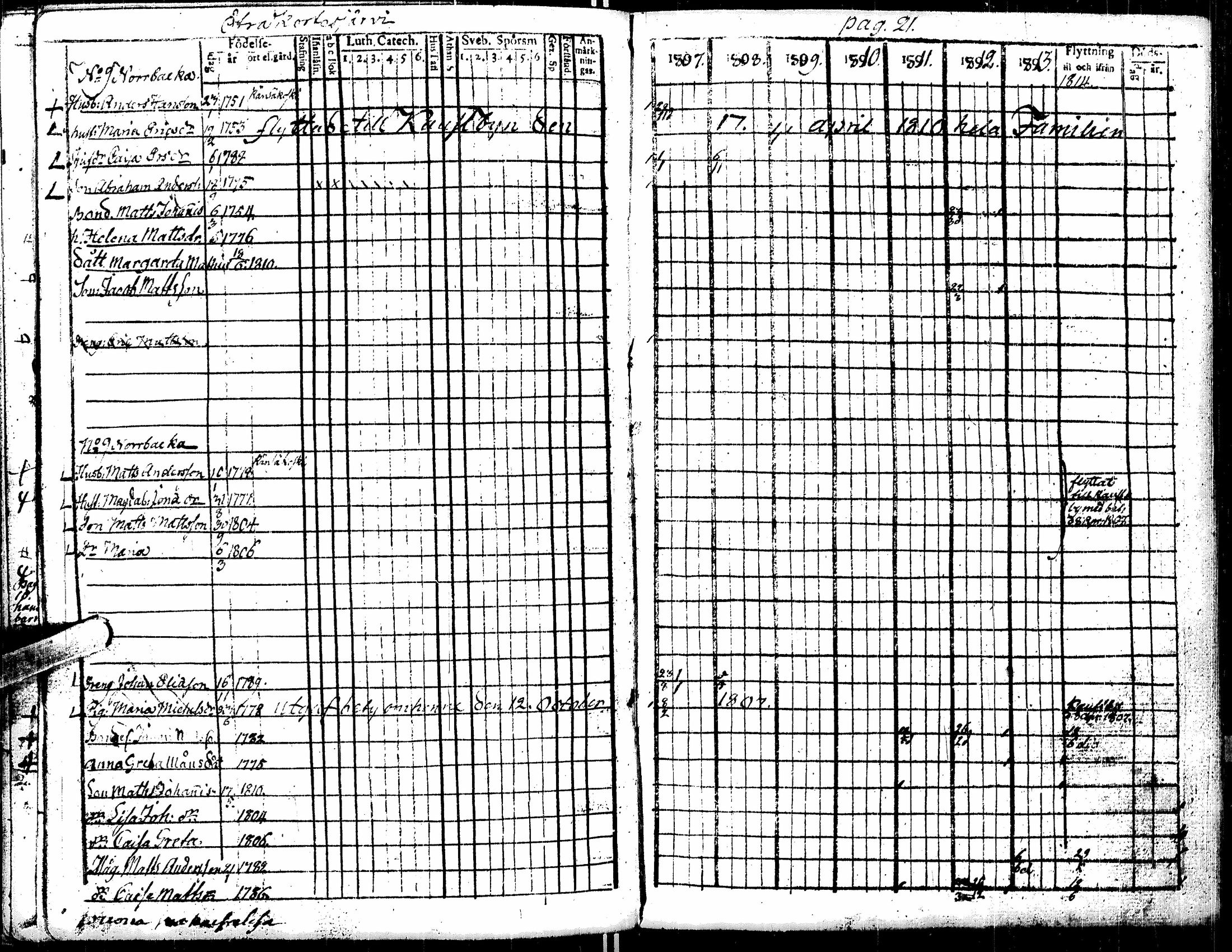 [ ../kirjat/Kirkonkirjat/kortesjarvi/rippikirja_1795-1814_uk134-135/kuvat/85.jpg ]
