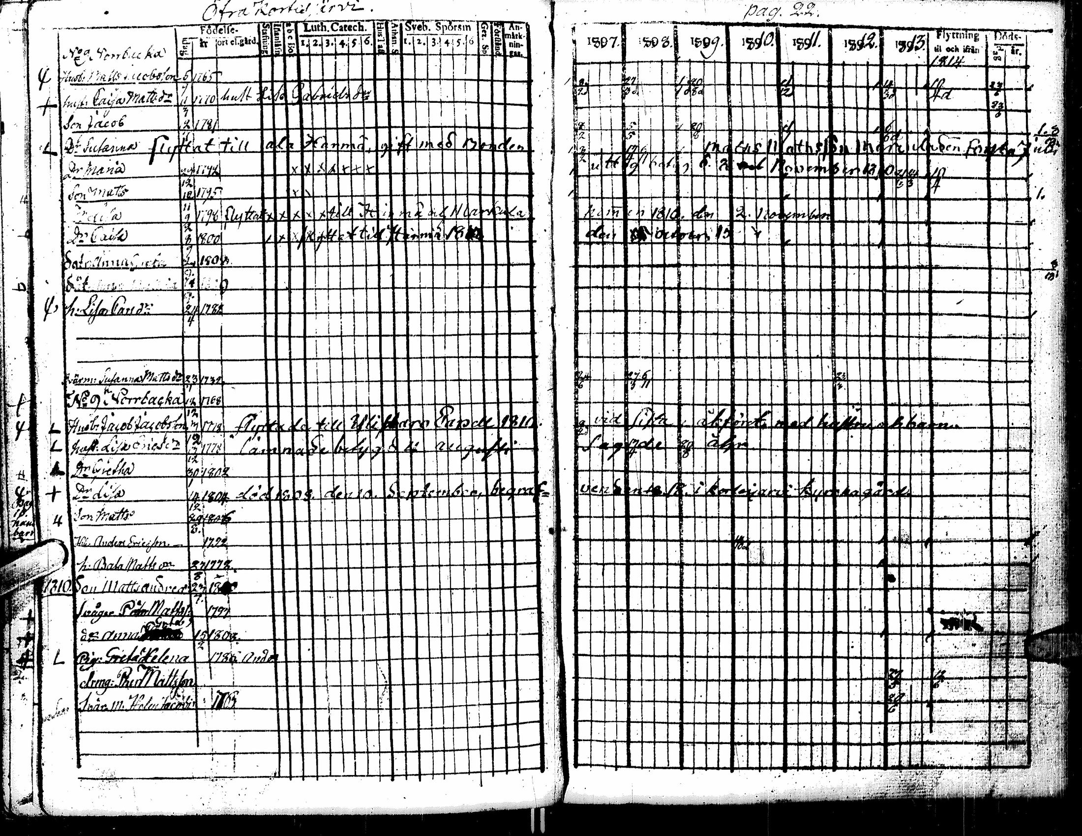 [ ../kirjat/Kirkonkirjat/kortesjarvi/rippikirja_1795-1814_uk134-135/kuvat/86.jpg ]