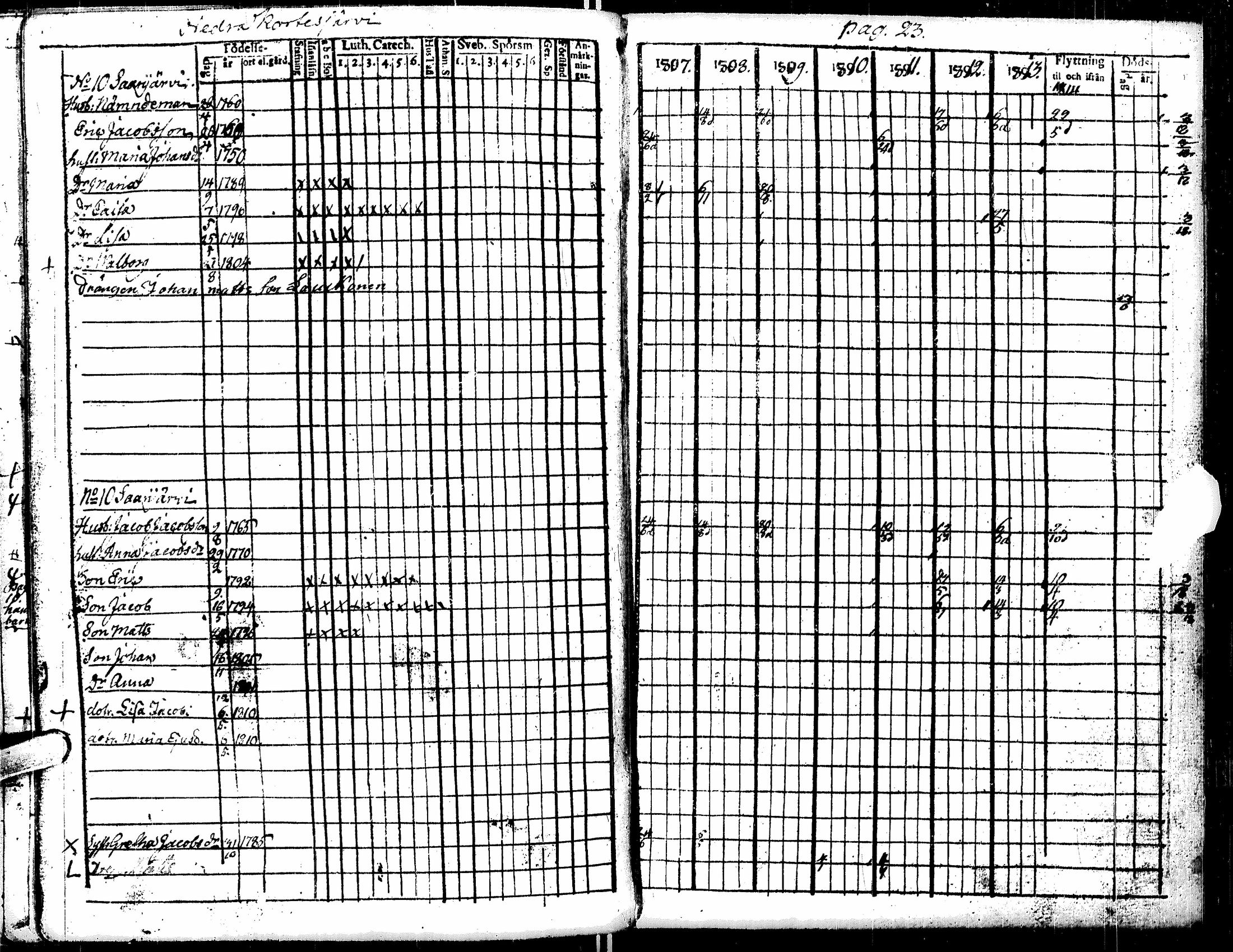 [ ../kirjat/Kirkonkirjat/kortesjarvi/rippikirja_1795-1814_uk134-135/kuvat/87.jpg ]