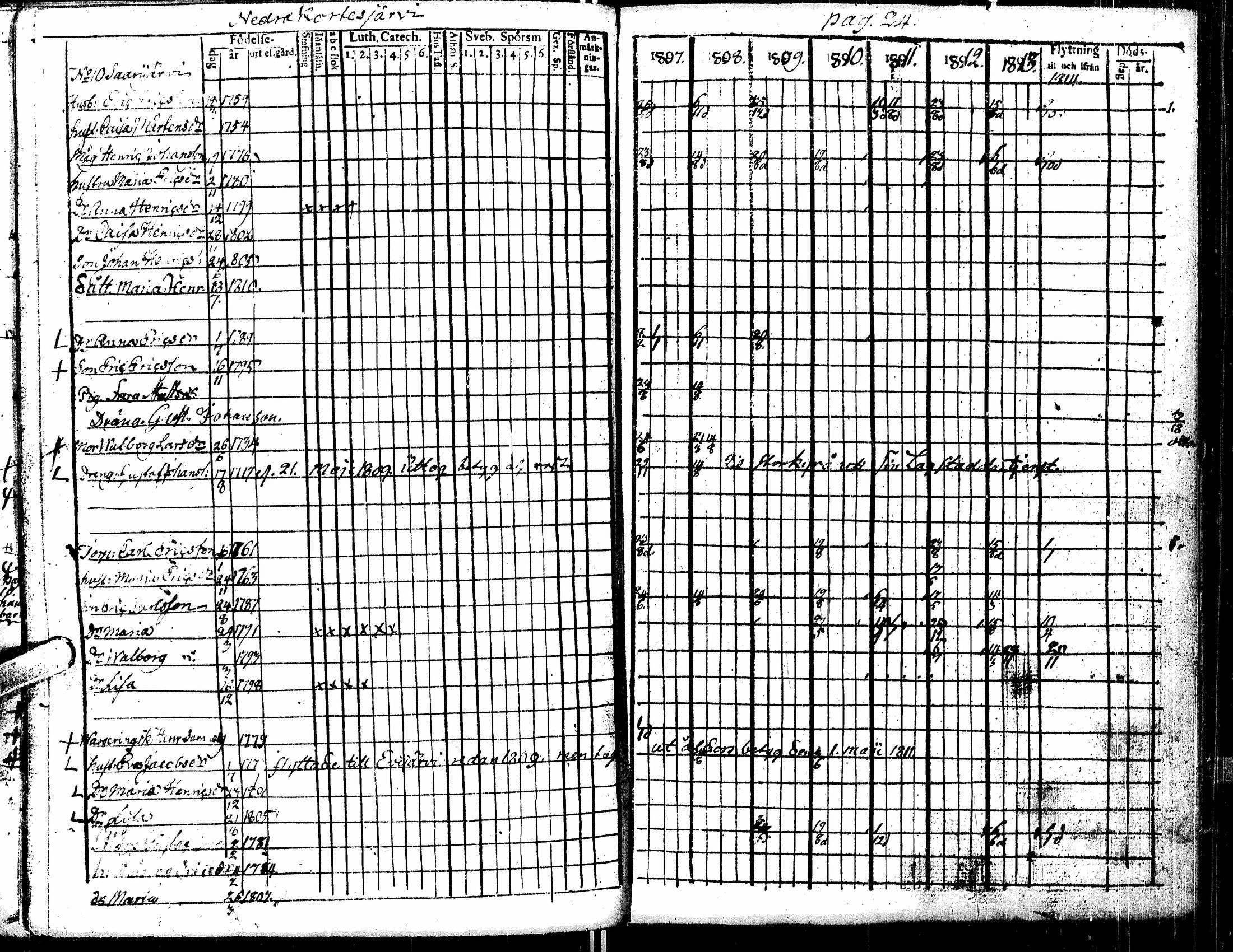 [ ../kirjat/Kirkonkirjat/kortesjarvi/rippikirja_1795-1814_uk134-135/kuvat/88.jpg ]