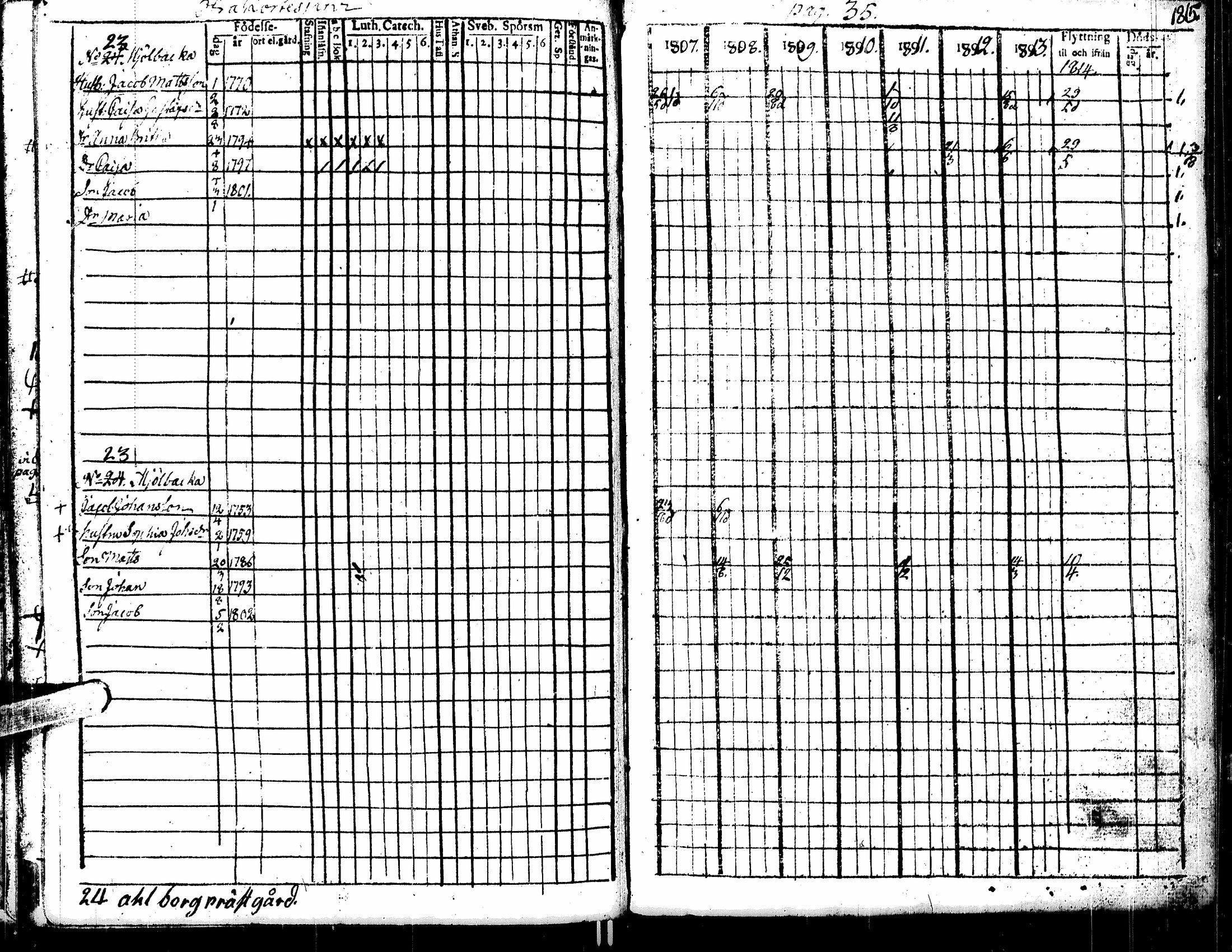 [ ../kirjat/Kirkonkirjat/kortesjarvi/rippikirja_1795-1814_uk134-135/kuvat/99.jpg ]