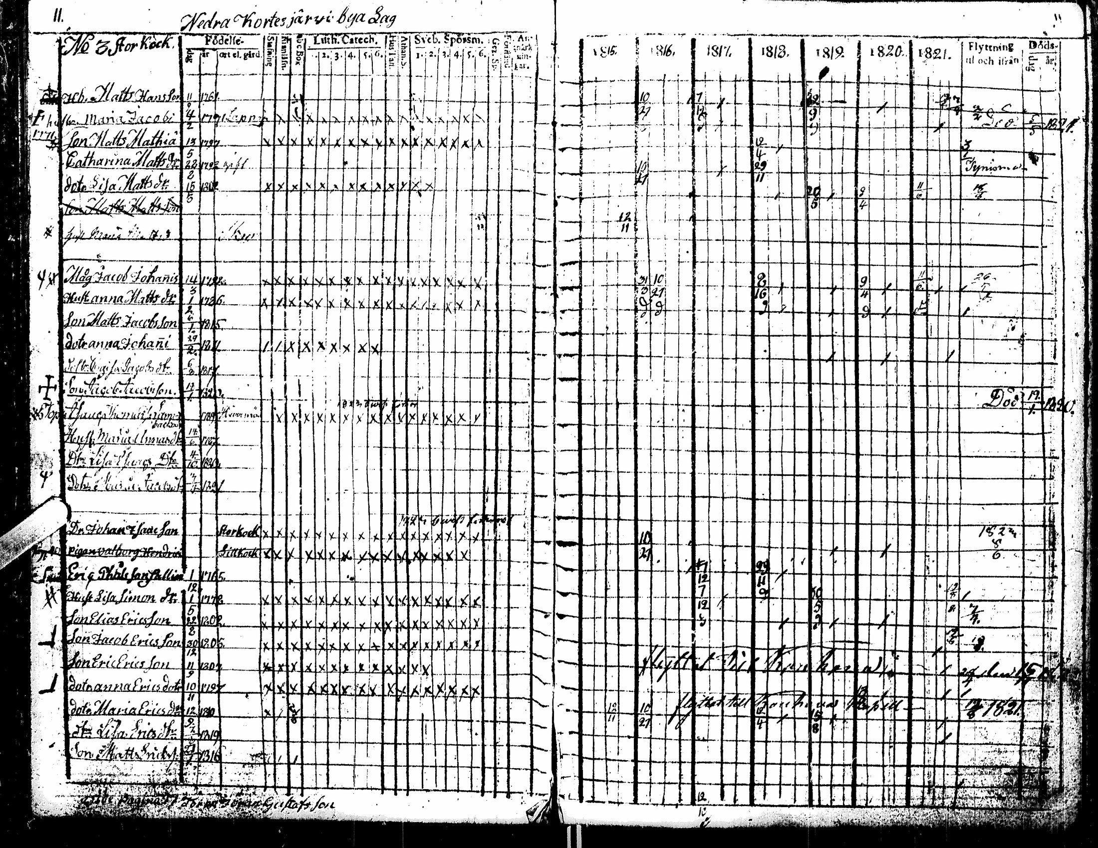 [ ../kirjat/Kirkonkirjat/kortesjarvi/rippikirja_1815-1822_uk135/kuvat/15.jpg ]