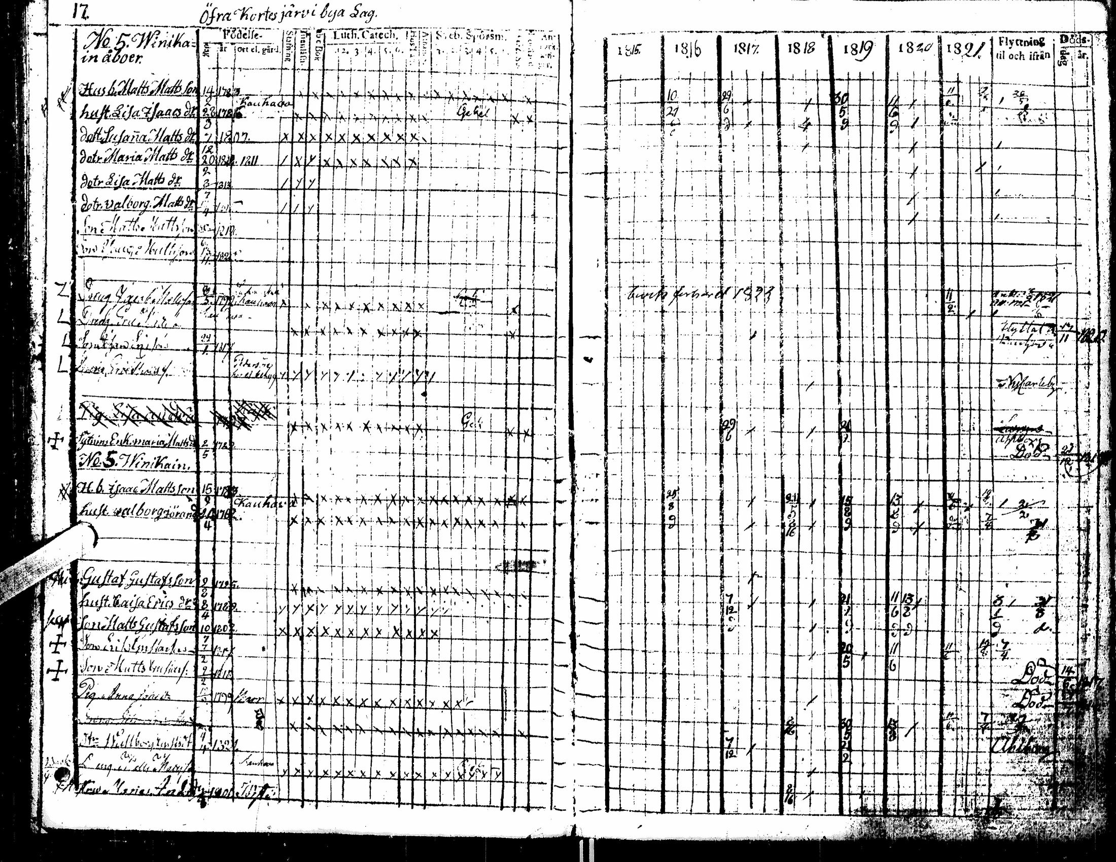 [ ../kirjat/Kirkonkirjat/kortesjarvi/rippikirja_1815-1822_uk135/kuvat/22.jpg ]