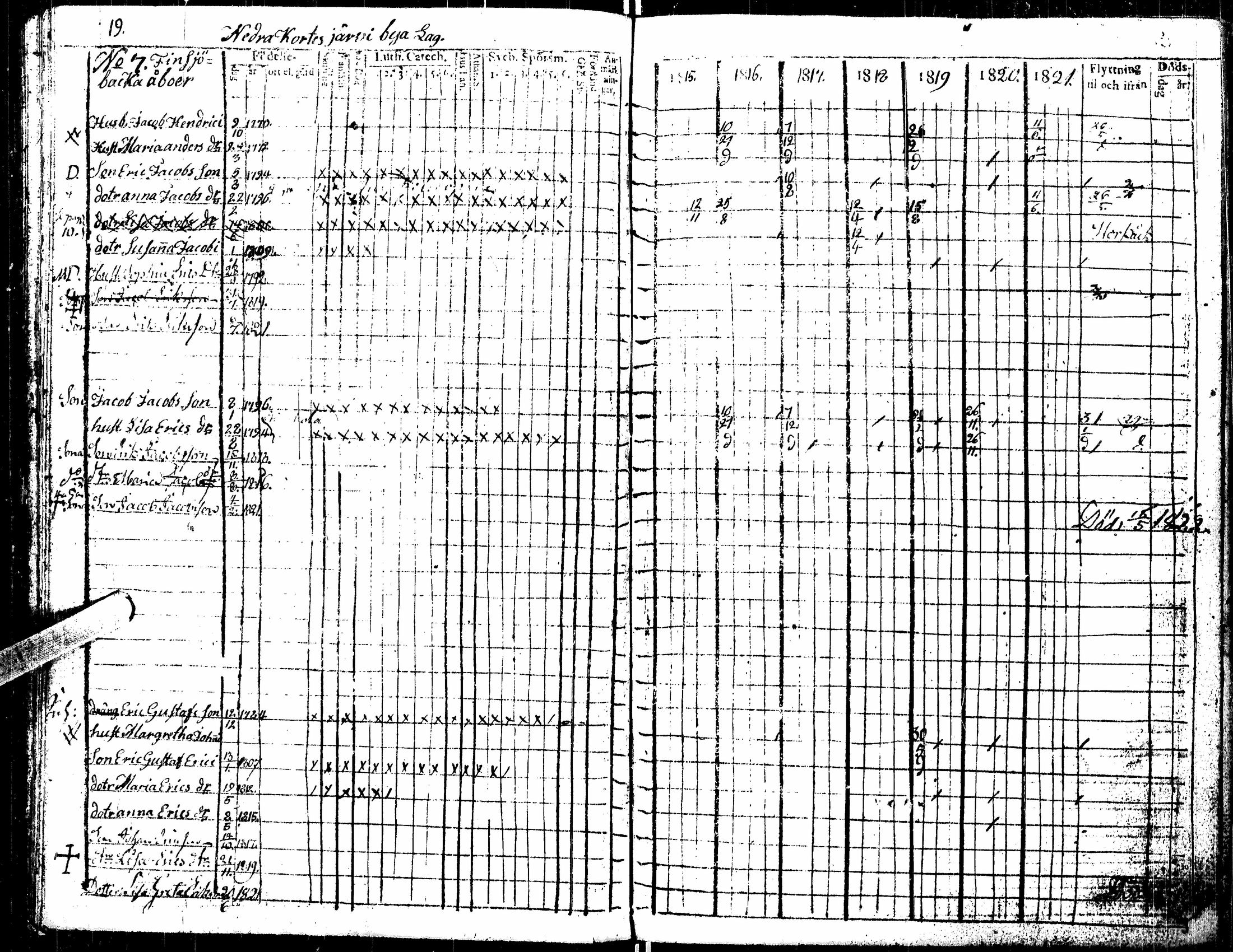 [ ../kirjat/Kirkonkirjat/kortesjarvi/rippikirja_1815-1822_uk135/kuvat/25.jpg ]