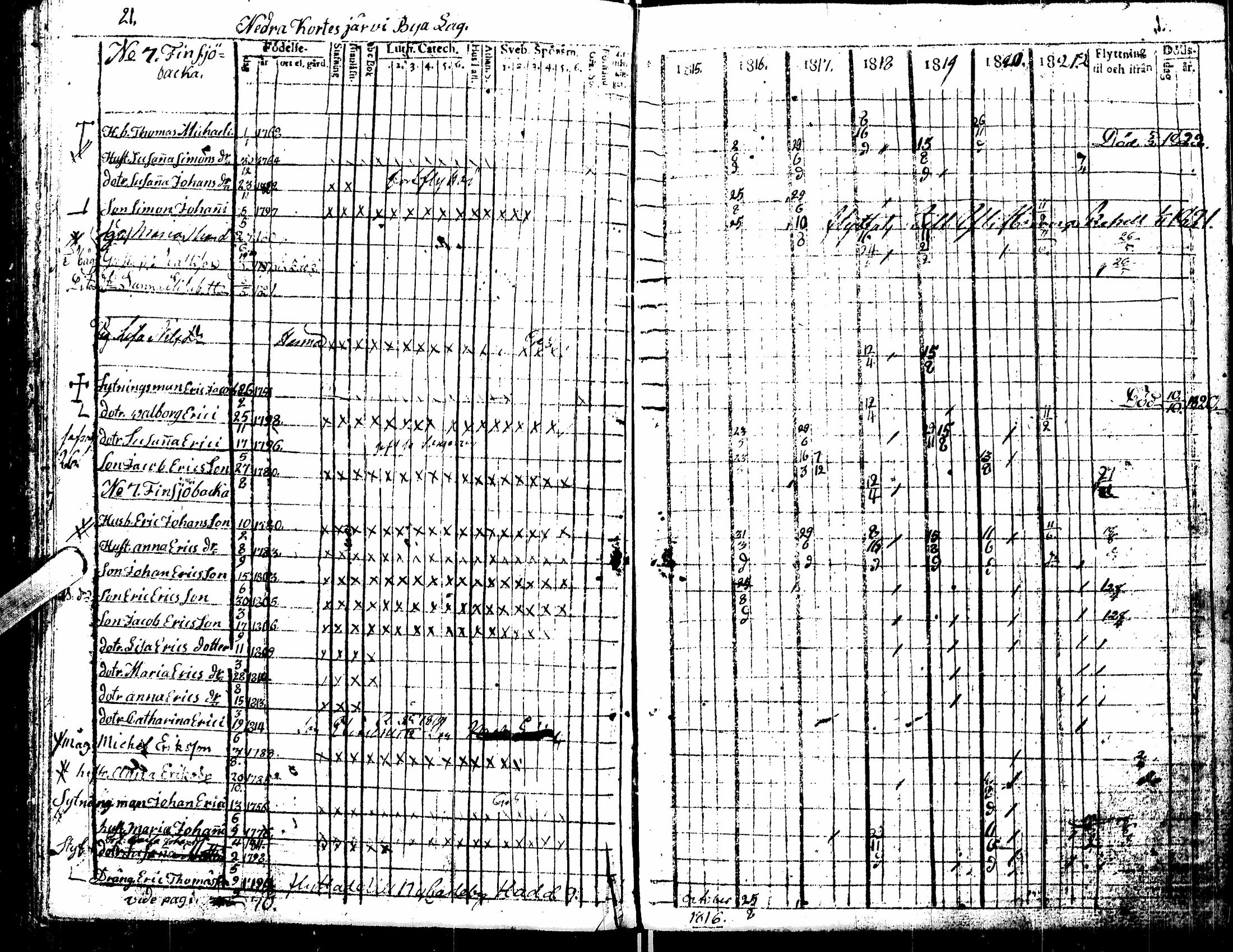 [ ../kirjat/Kirkonkirjat/kortesjarvi/rippikirja_1815-1822_uk135/kuvat/27.jpg ]
