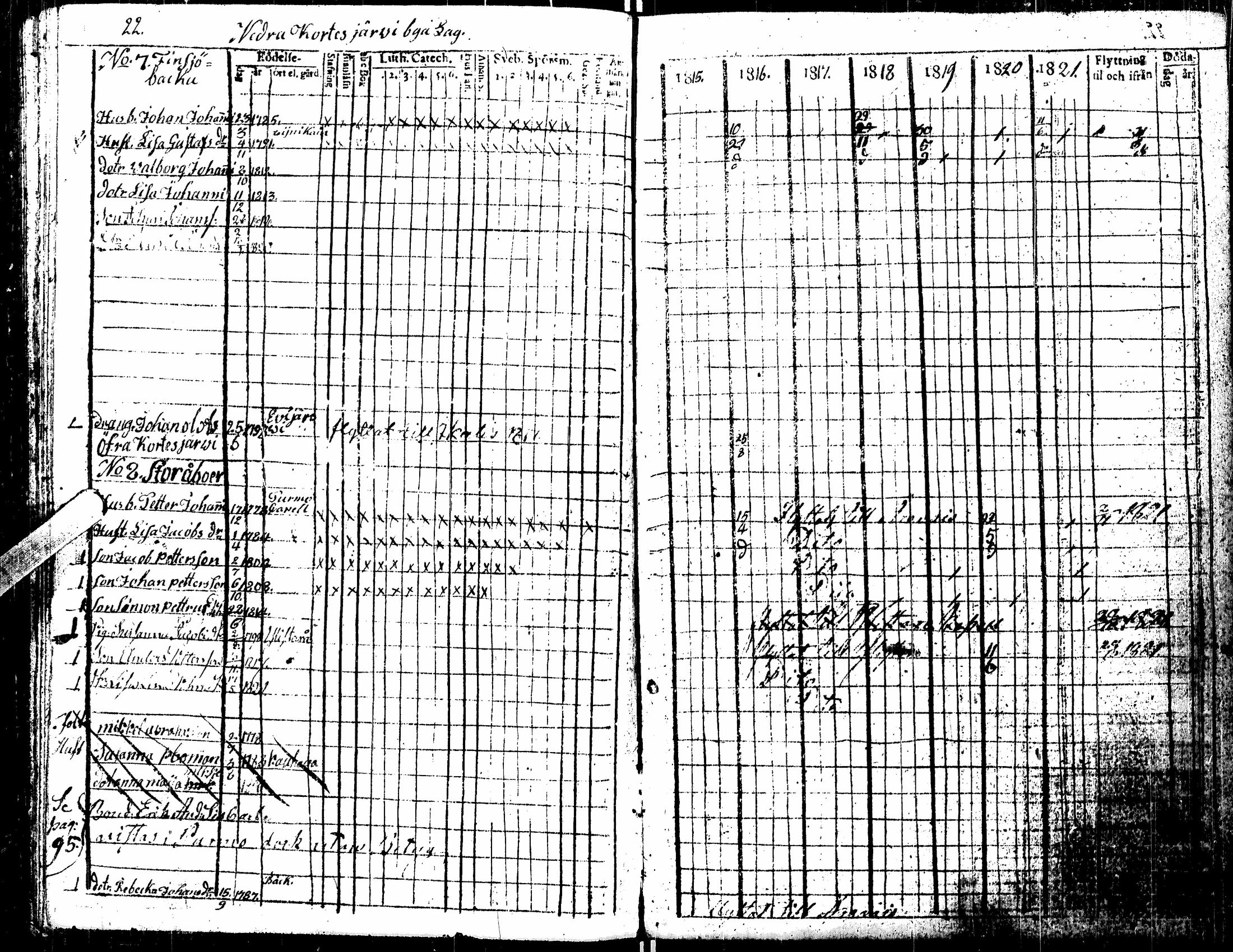 [ ../kirjat/Kirkonkirjat/kortesjarvi/rippikirja_1815-1822_uk135/kuvat/28.jpg ]