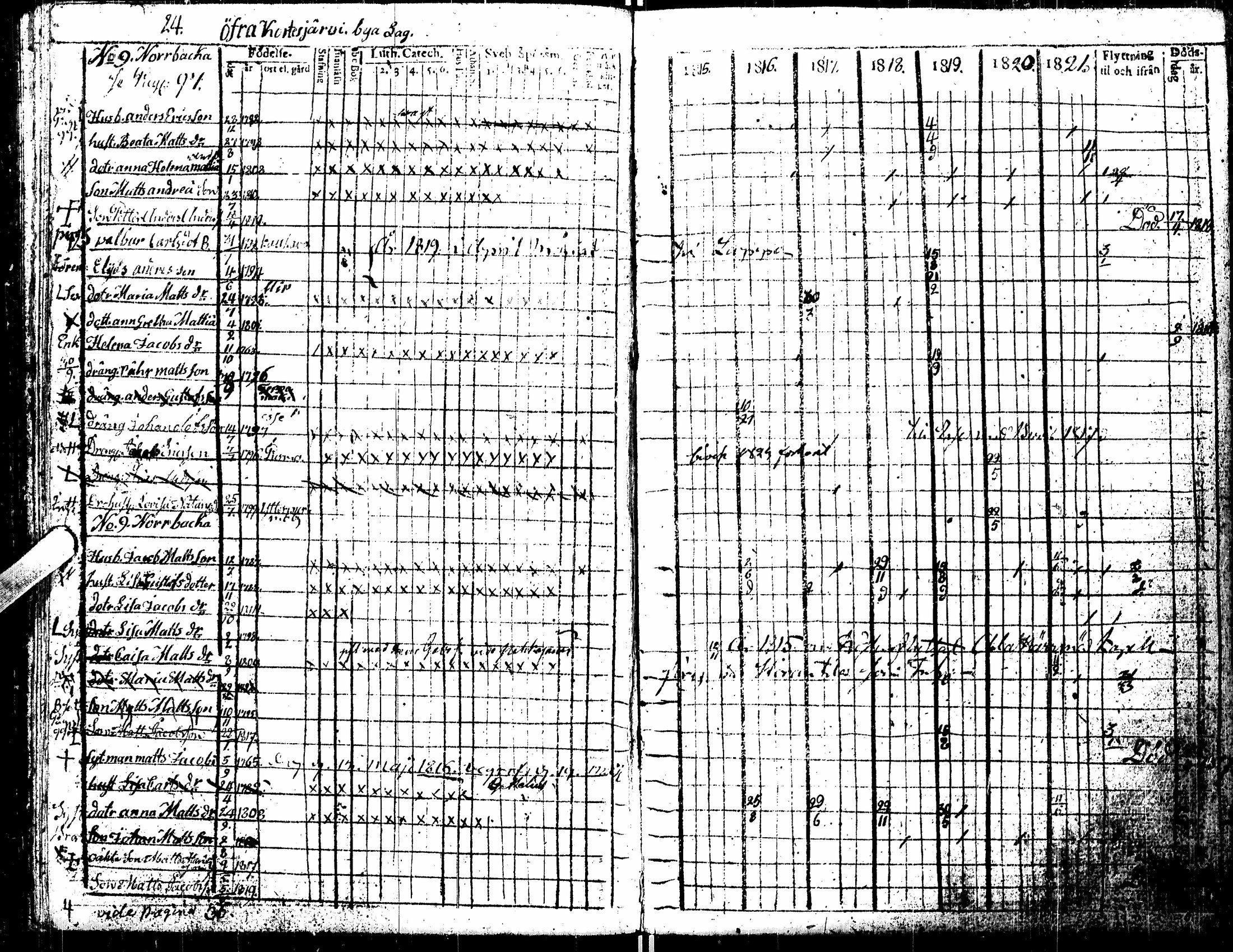 [ ../kirjat/Kirkonkirjat/kortesjarvi/rippikirja_1815-1822_uk135/kuvat/30.jpg ]