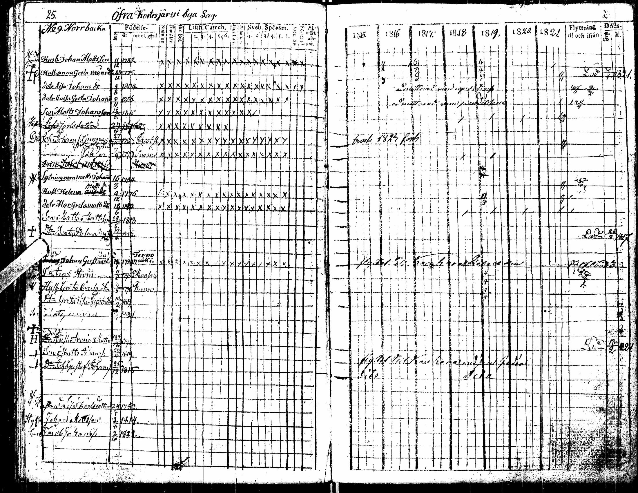 [ ../kirjat/Kirkonkirjat/kortesjarvi/rippikirja_1815-1822_uk135/kuvat/31.jpg ]