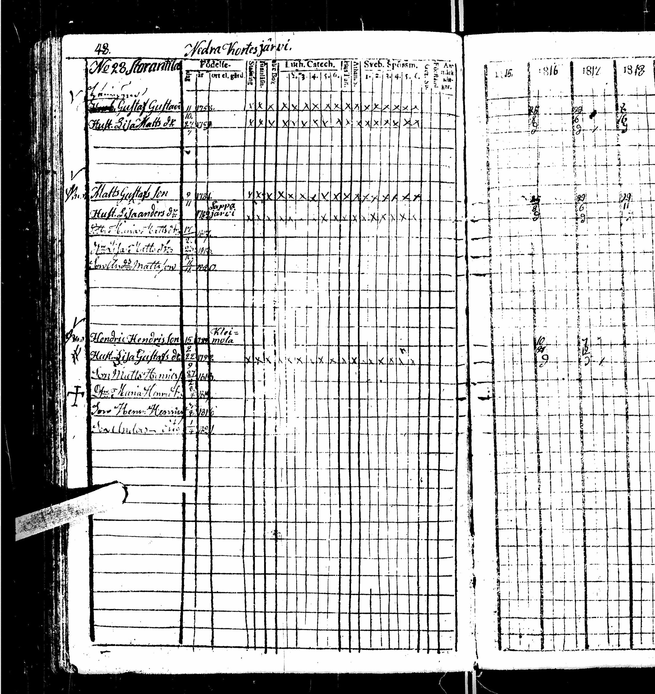 [ ../kirjat/Kirkonkirjat/kortesjarvi/rippikirja_1815-1822_uk135/kuvat/54.jpg ]