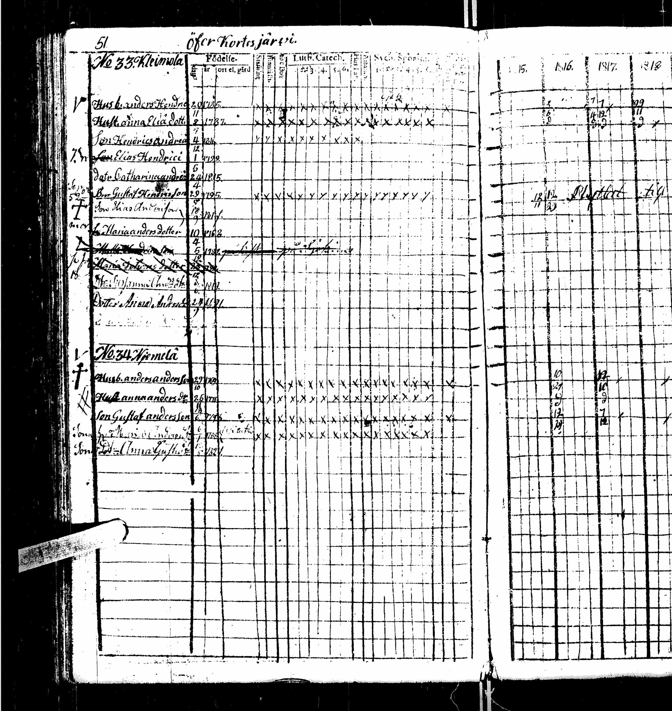[ ../kirjat/Kirkonkirjat/kortesjarvi/rippikirja_1815-1822_uk135/kuvat/57.jpg ]