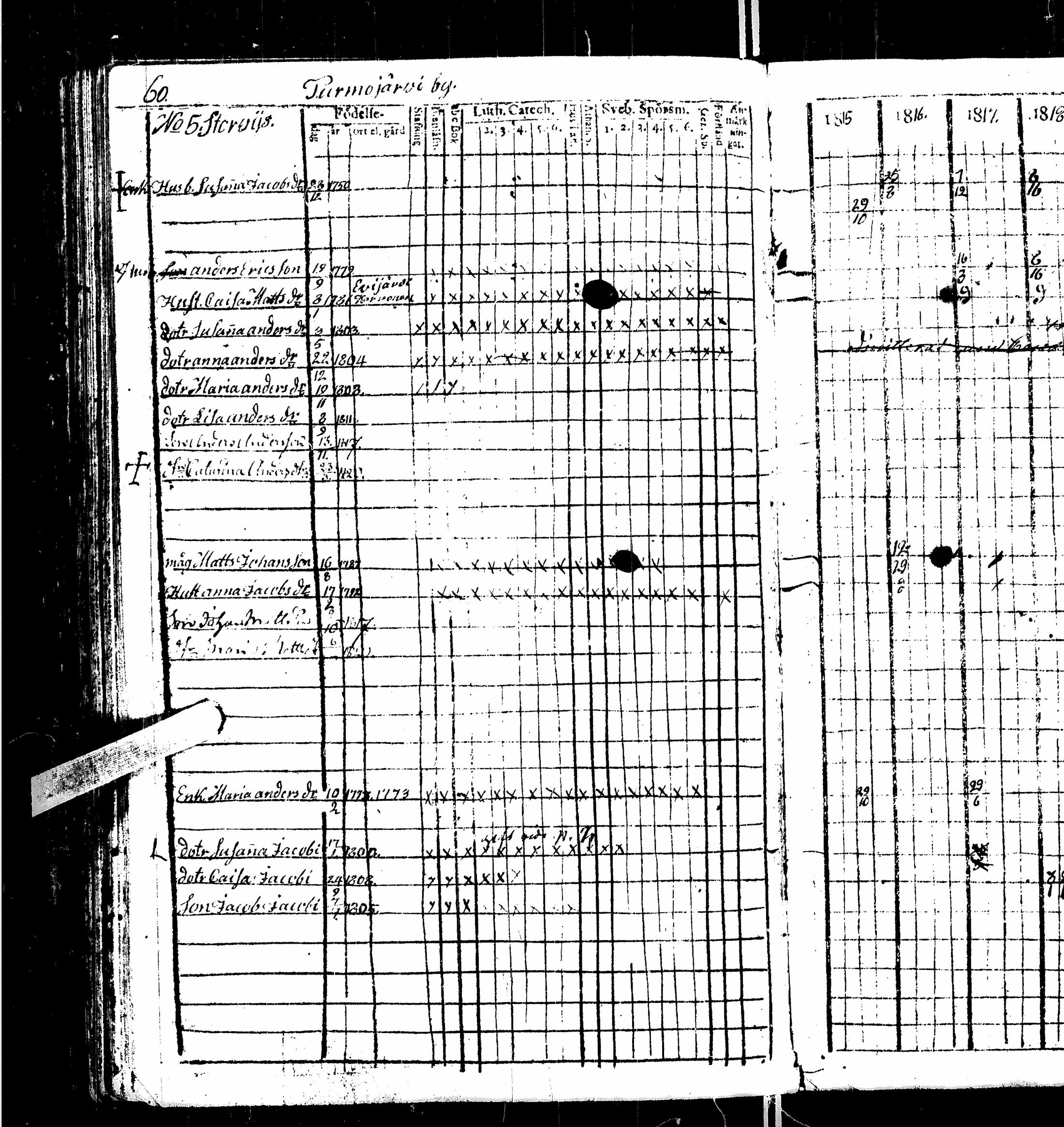 [ ../kirjat/Kirkonkirjat/kortesjarvi/rippikirja_1815-1822_uk135/kuvat/66.jpg ]
