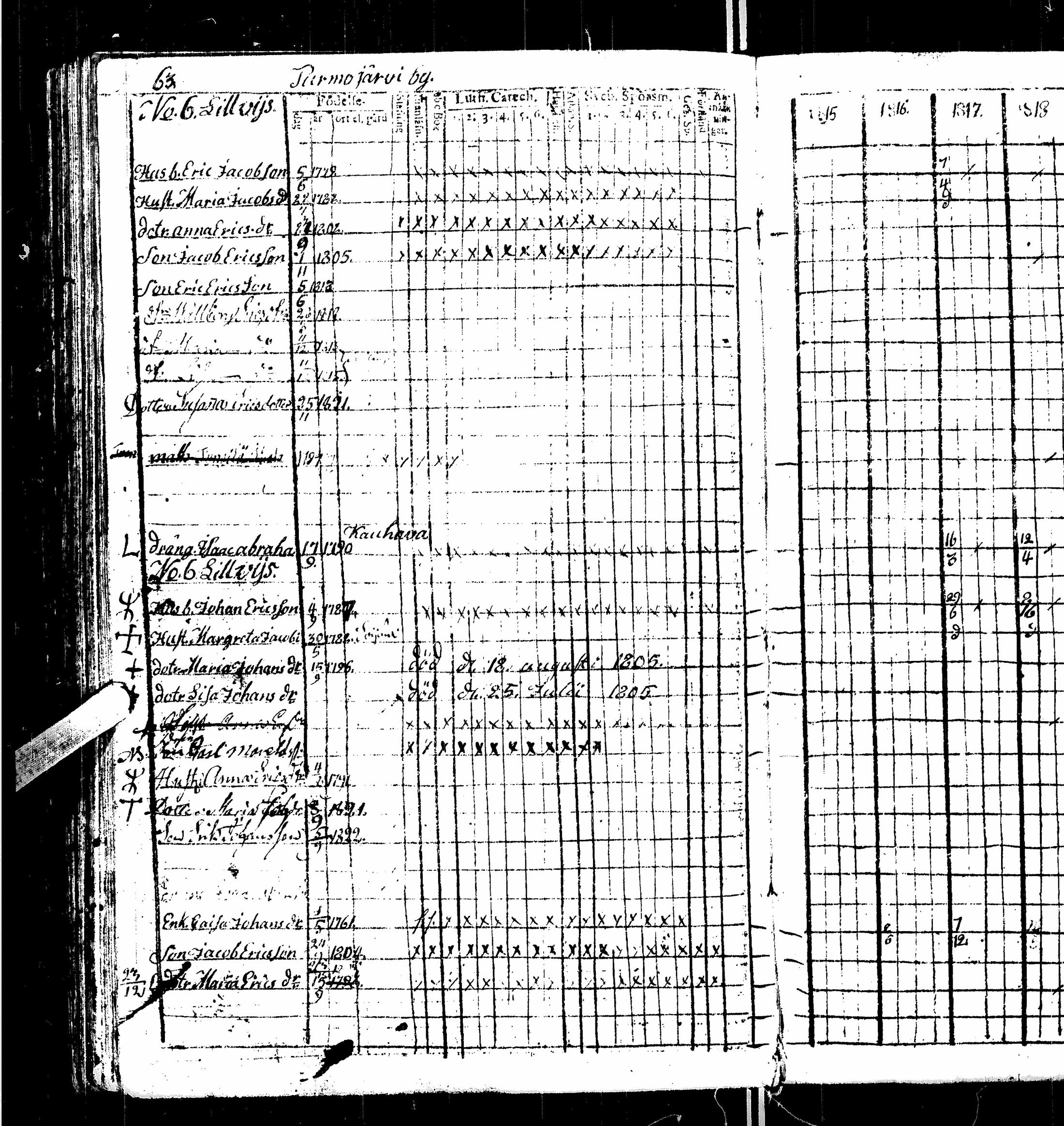 [ ../kirjat/Kirkonkirjat/kortesjarvi/rippikirja_1815-1822_uk135/kuvat/69.jpg ]