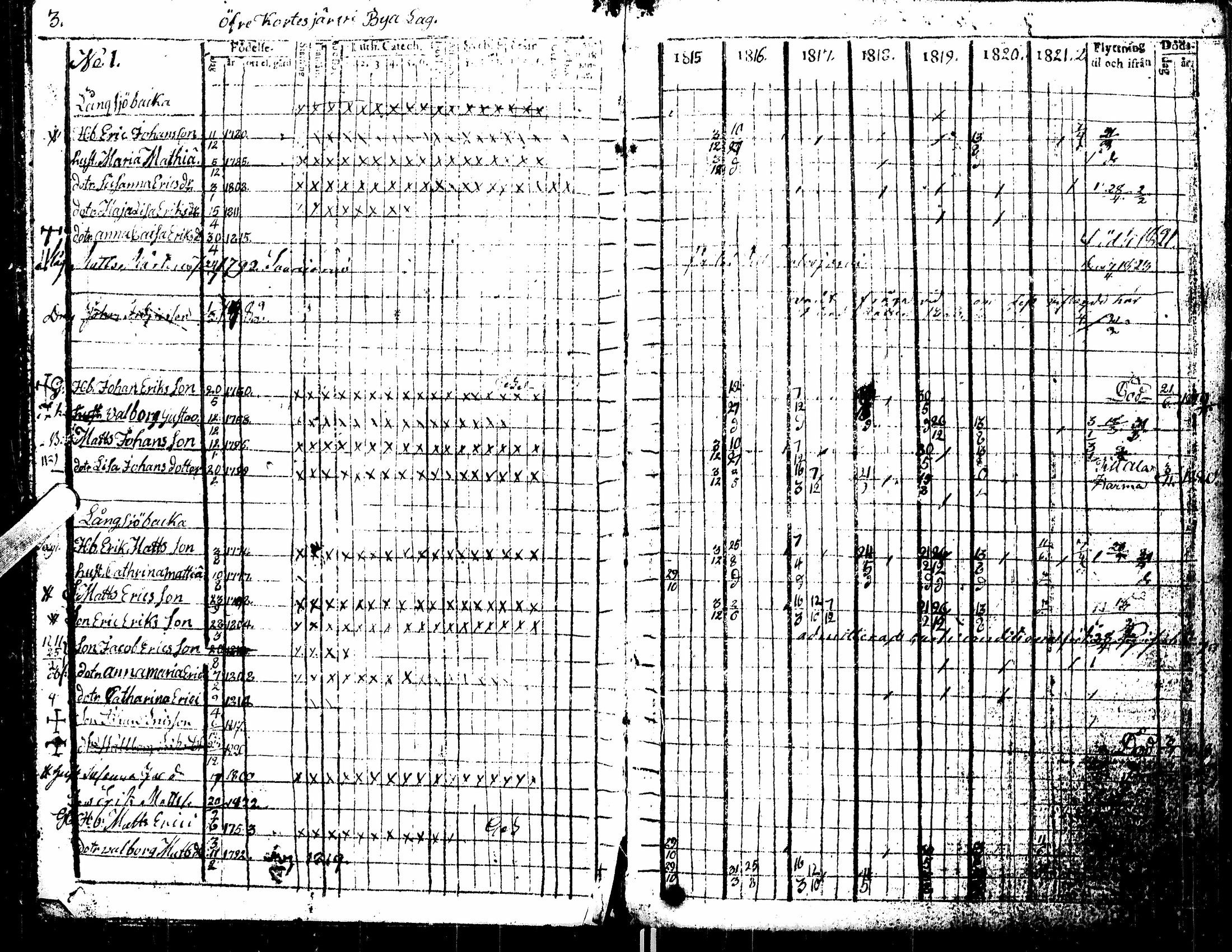 [ ../kirjat/Kirkonkirjat/kortesjarvi/rippikirja_1815-1822_uk135/kuvat/7.jpg ]