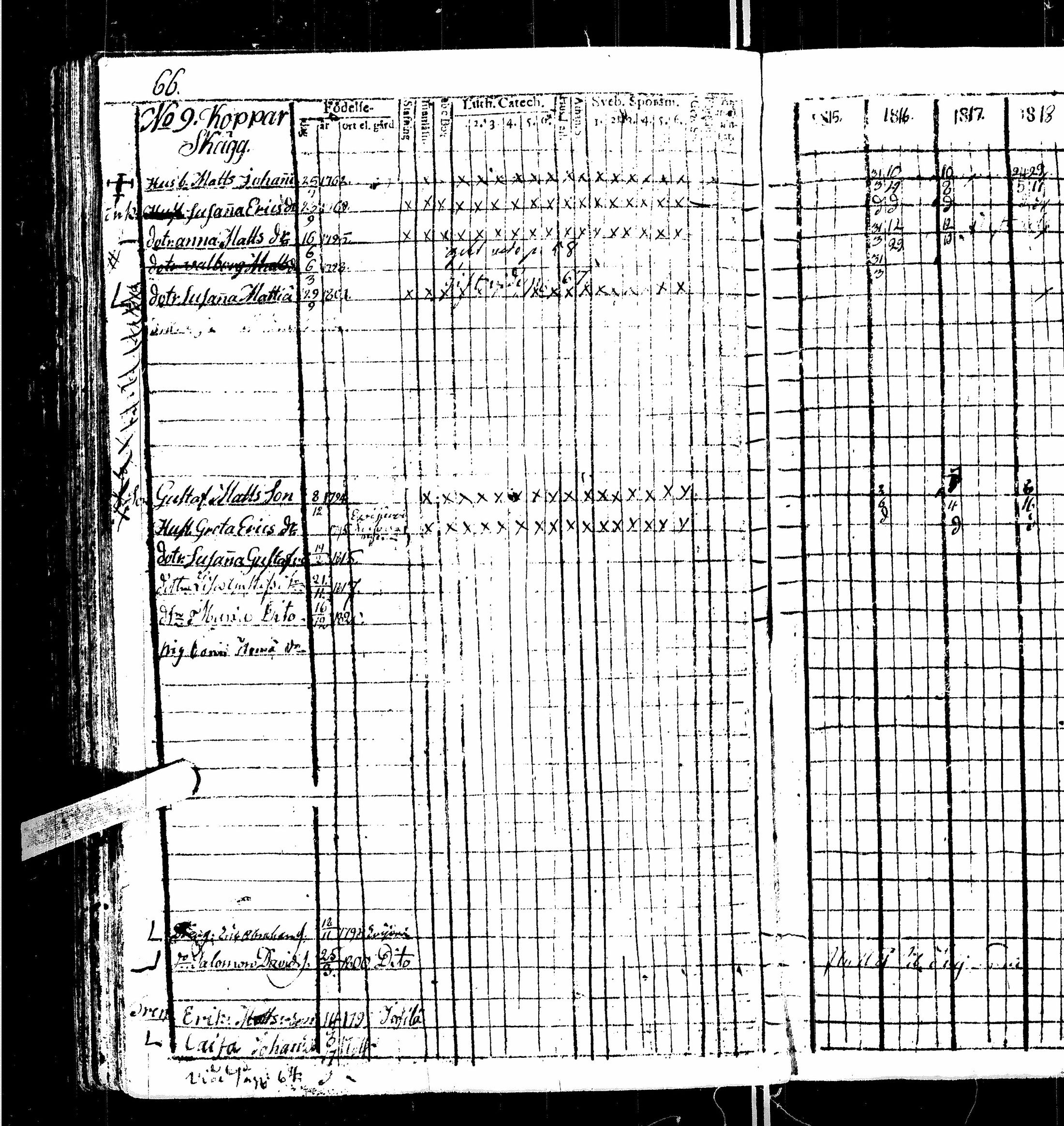 [ ../kirjat/Kirkonkirjat/kortesjarvi/rippikirja_1815-1822_uk135/kuvat/72.jpg ]