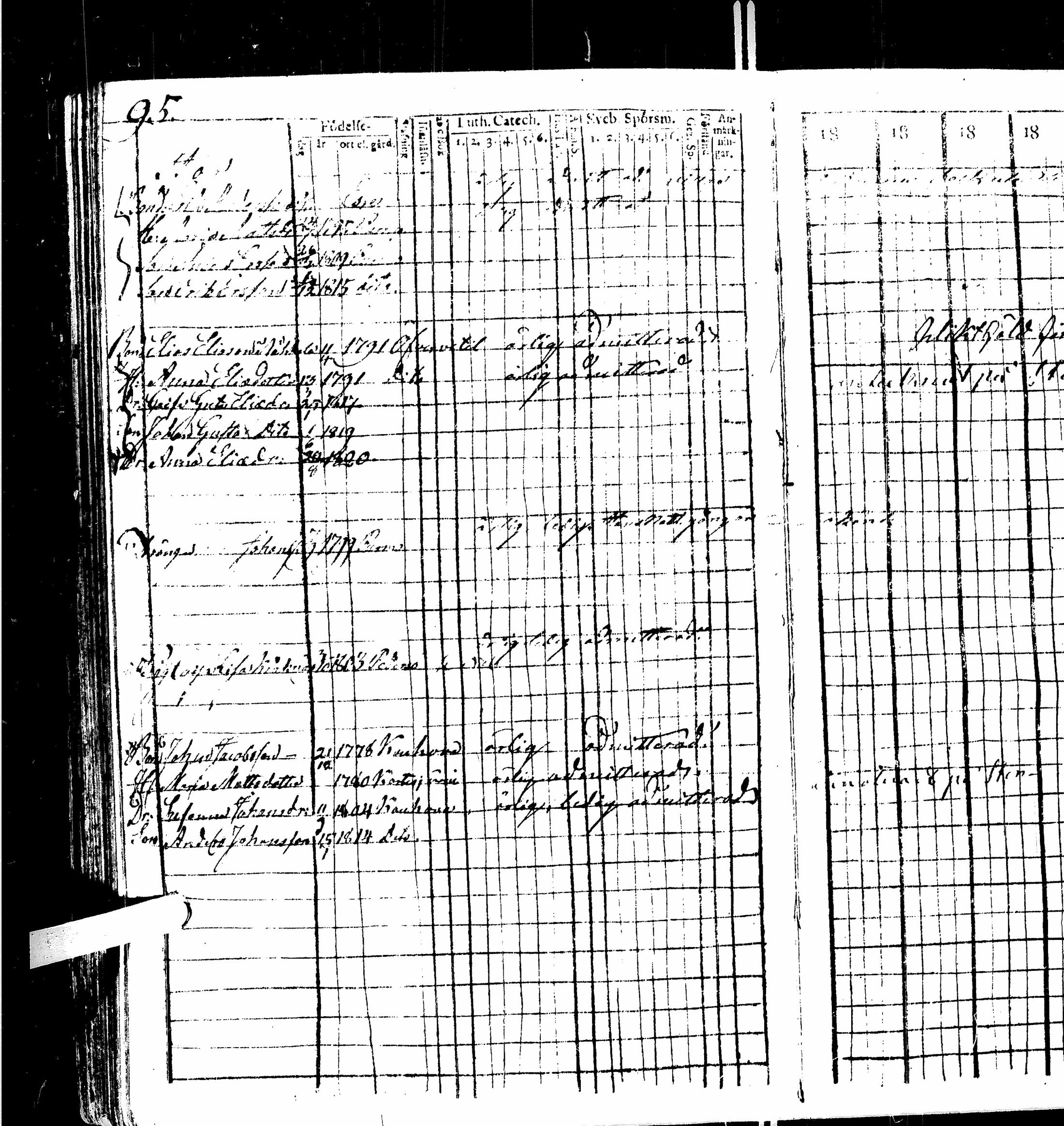 [ ../kirjat/Kirkonkirjat/kortesjarvi/rippikirja_1815-1822_uk135/kuvat/85.jpg ]