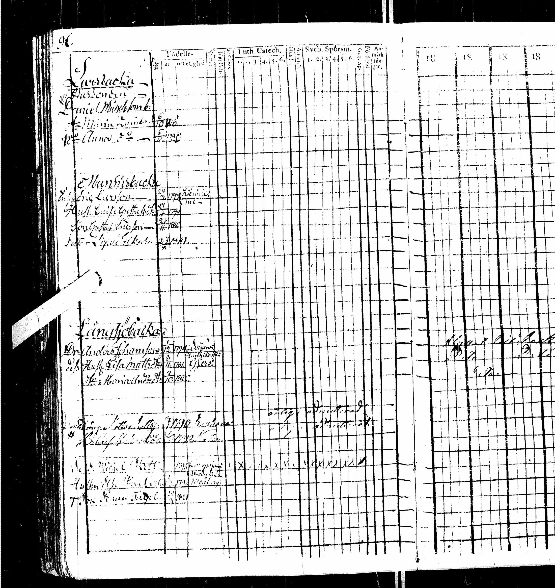 [ ../kirjat/Kirkonkirjat/kortesjarvi/rippikirja_1815-1822_uk135/kuvat/86.jpg ]
