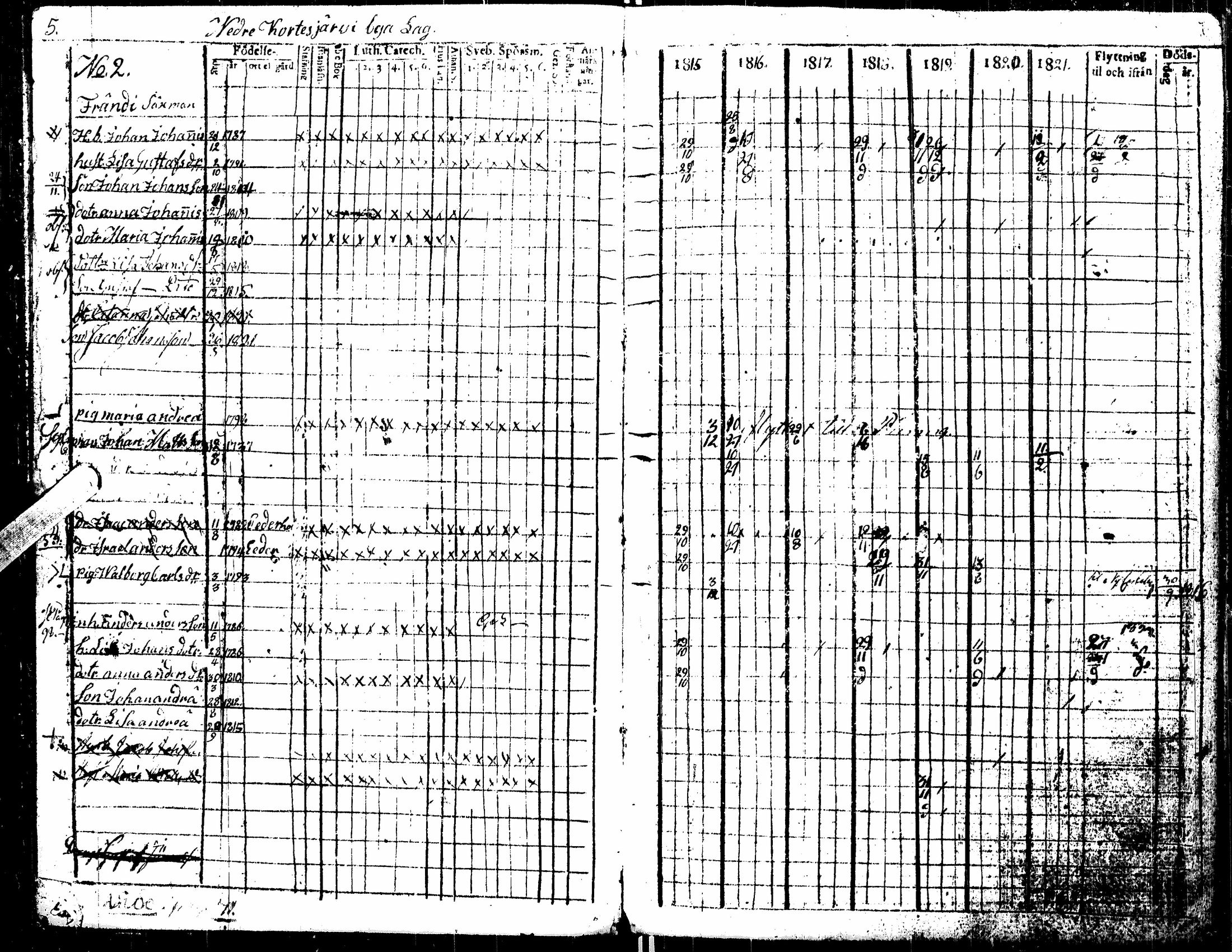 [ ../kirjat/Kirkonkirjat/kortesjarvi/rippikirja_1815-1822_uk135/kuvat/9.jpg ]