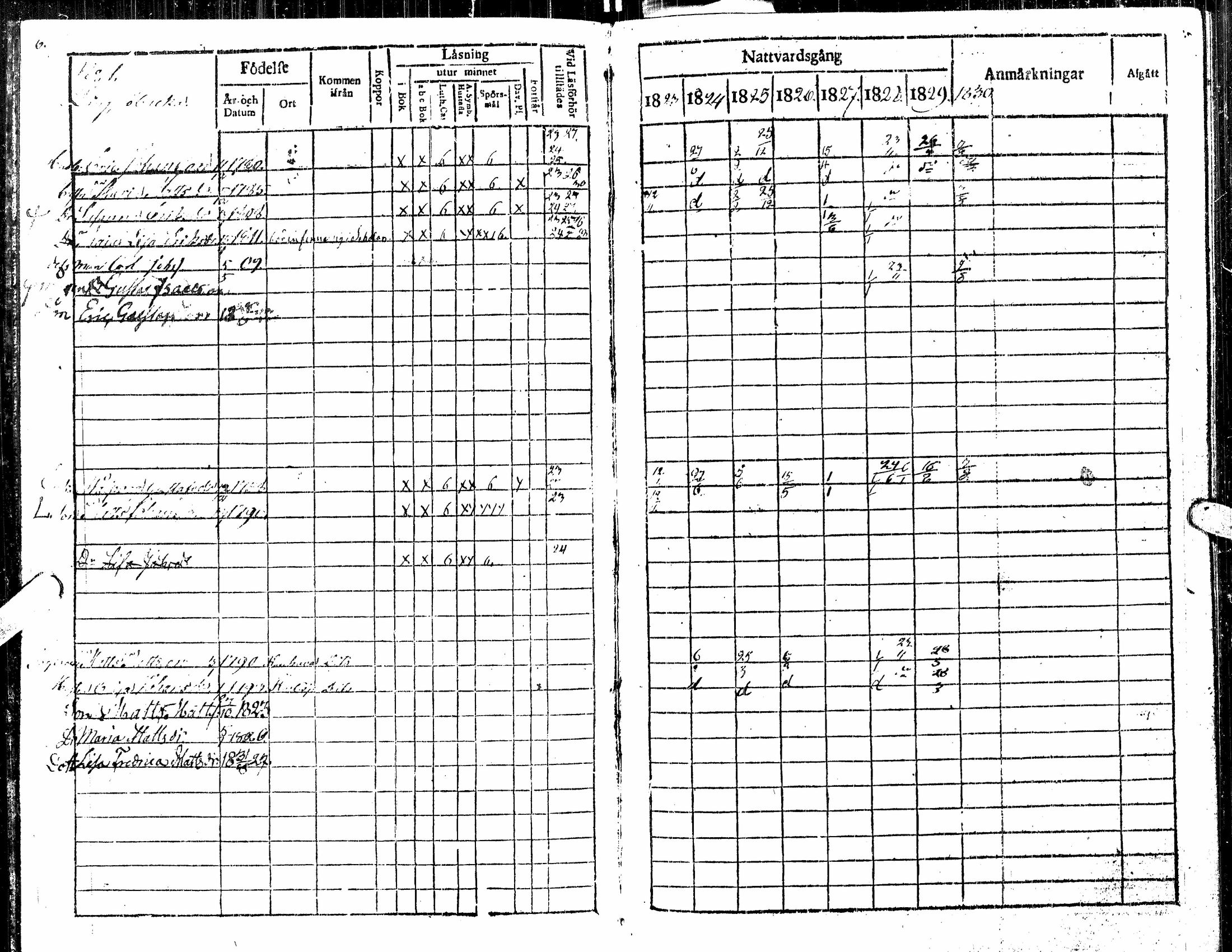[ ../kirjat/Kirkonkirjat/kortesjarvi/rippikirja_1823-1830_uk135/kuvat/10.jpg ]