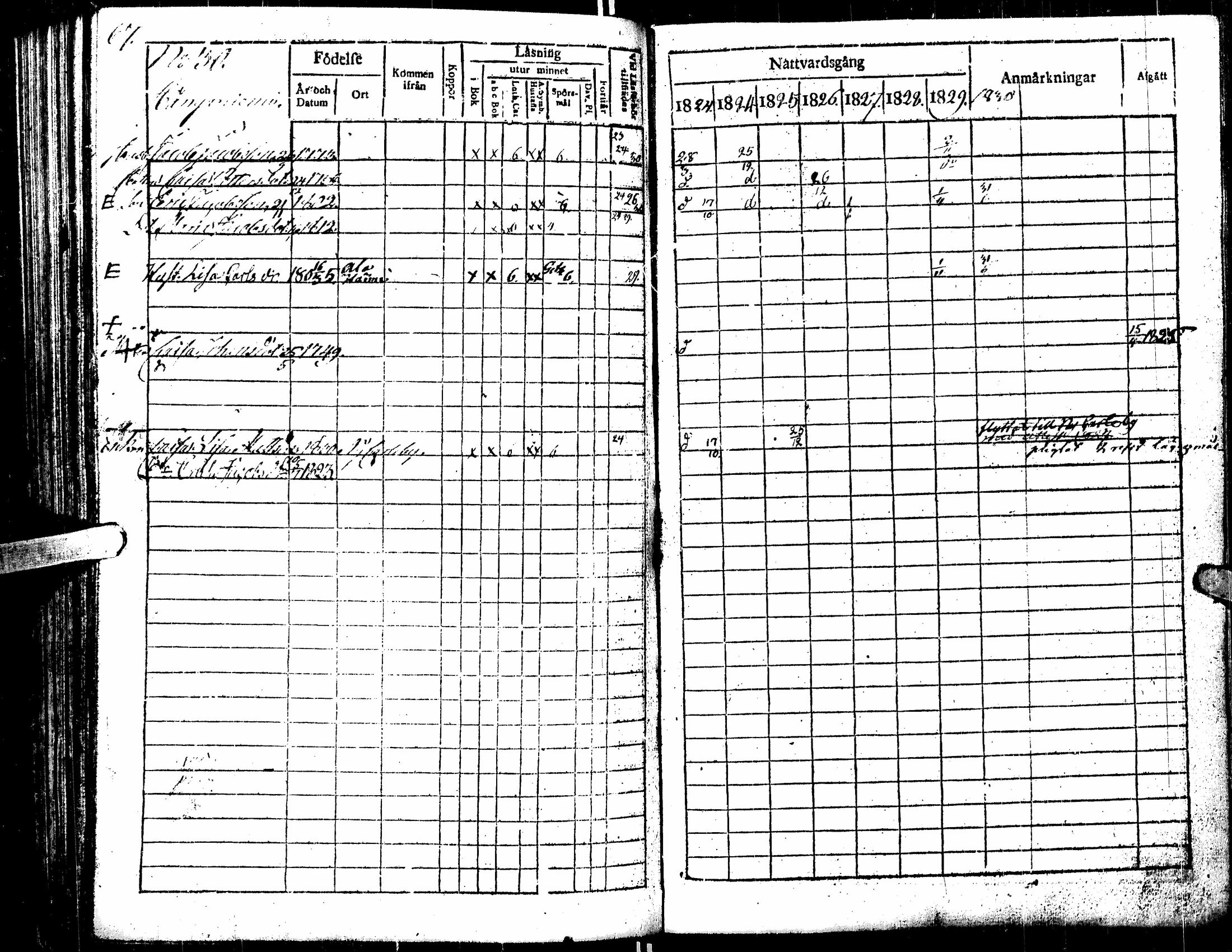 [ ../kirjat/Kirkonkirjat/kortesjarvi/rippikirja_1823-1830_uk135/kuvat/101.jpg ]