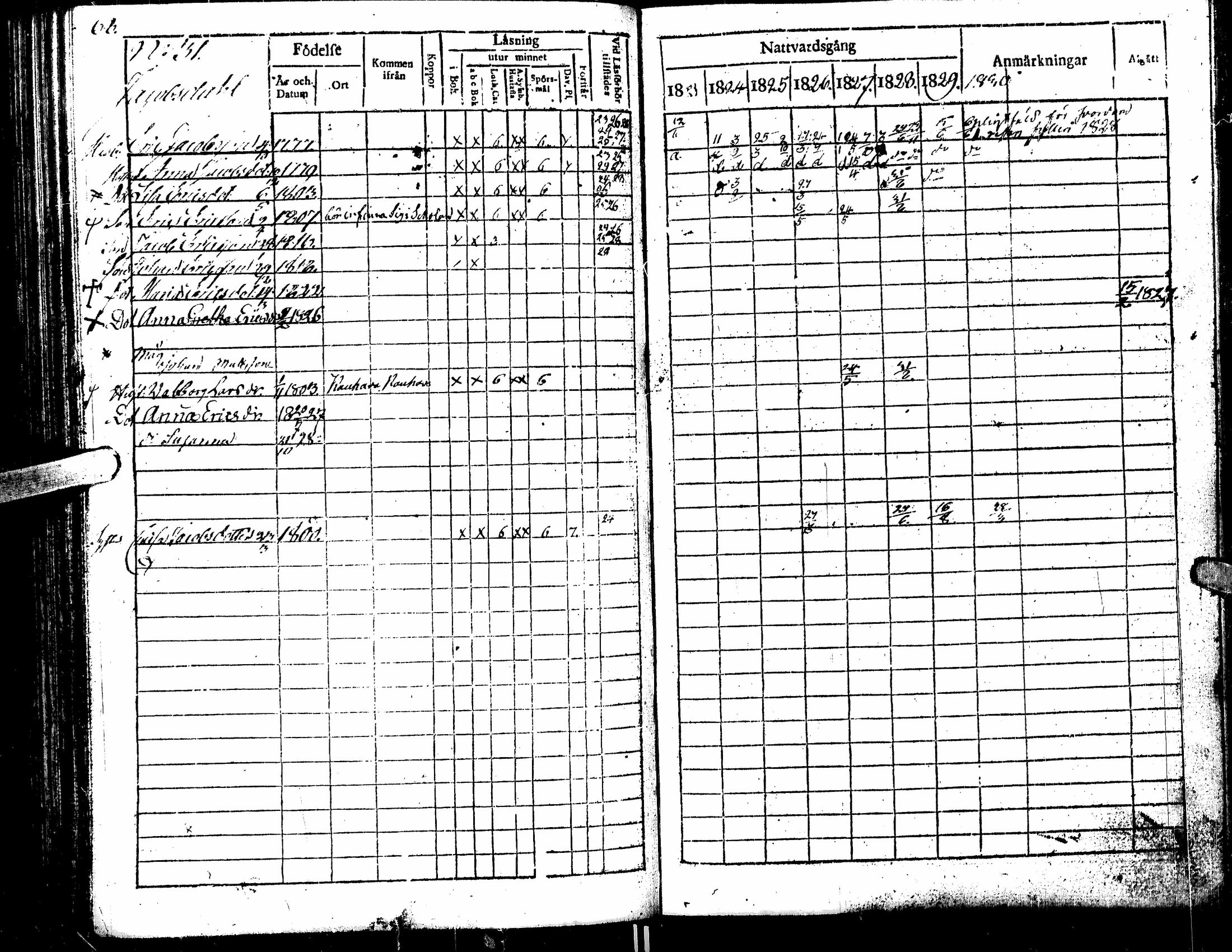 [ ../kirjat/Kirkonkirjat/kortesjarvi/rippikirja_1823-1830_uk135/kuvat/102.jpg ]
