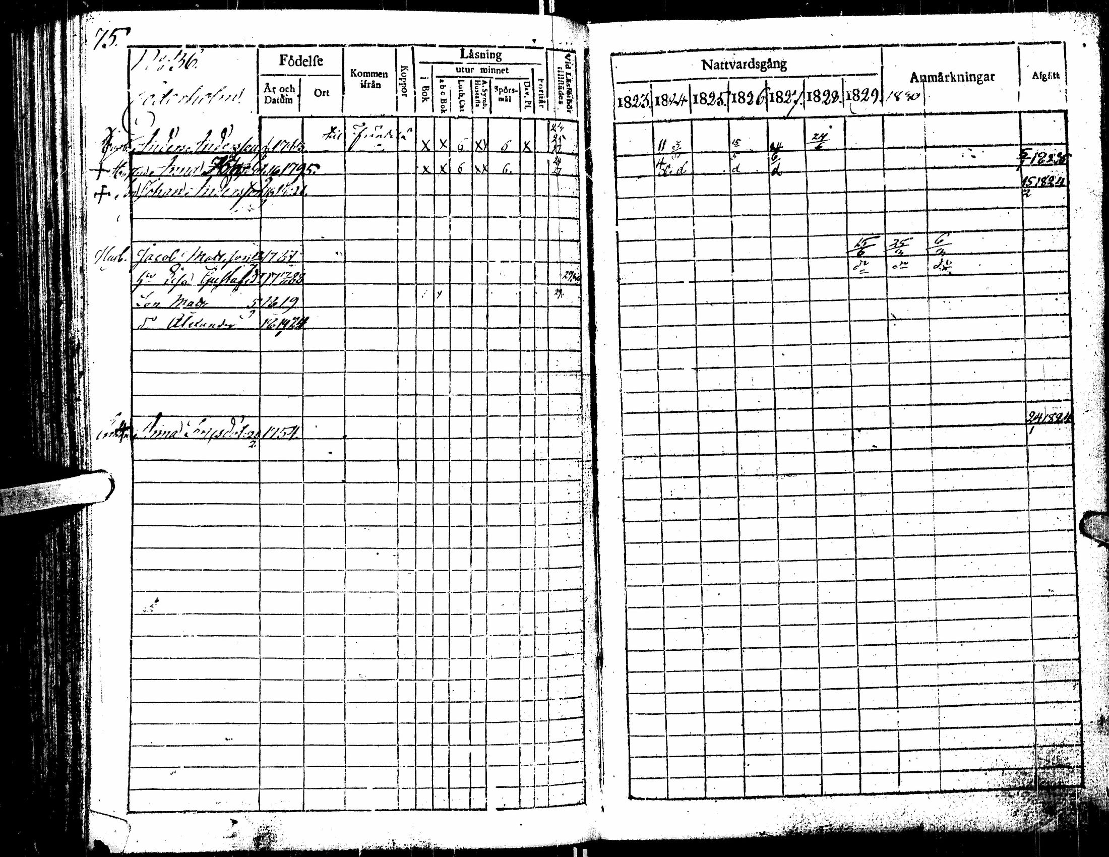 [ ../kirjat/Kirkonkirjat/kortesjarvi/rippikirja_1823-1830_uk135/kuvat/109.jpg ]