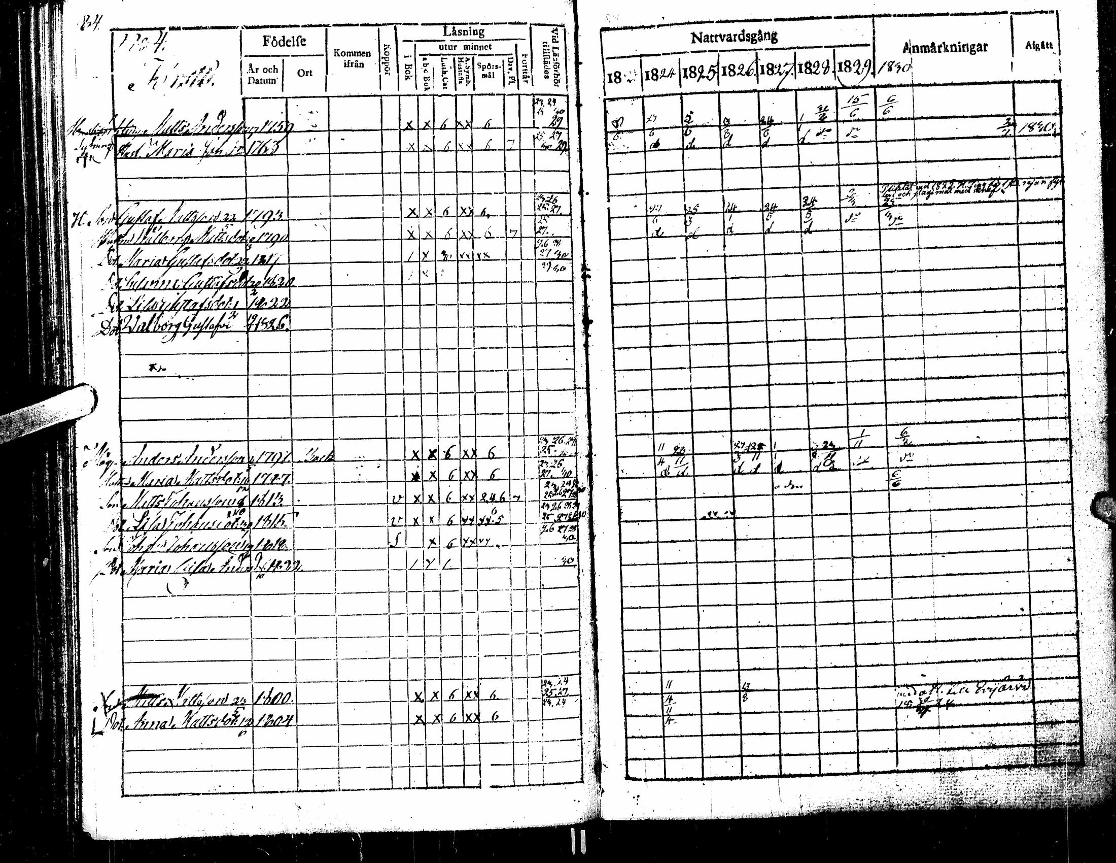 [ ../kirjat/Kirkonkirjat/kortesjarvi/rippikirja_1823-1830_uk135/kuvat/118.jpg ]