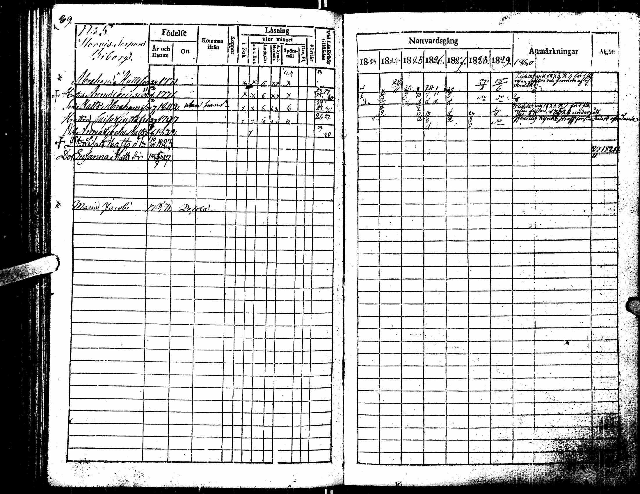 [ ../kirjat/Kirkonkirjat/kortesjarvi/rippikirja_1823-1830_uk135/kuvat/123.jpg ]