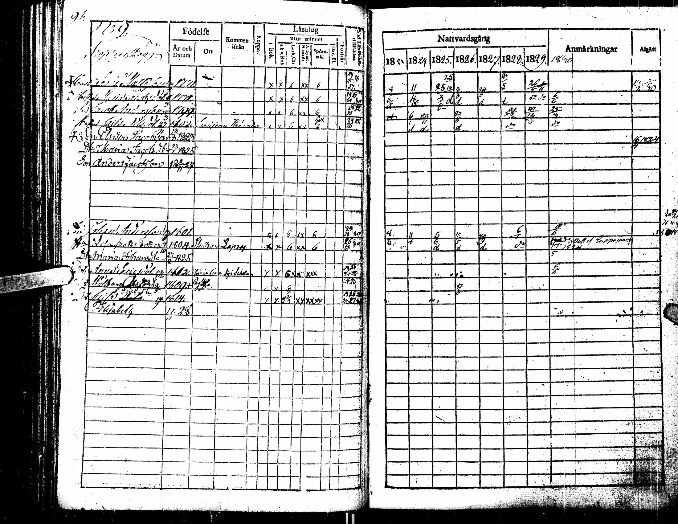 [ ../kirjat/Kirkonkirjat/kortesjarvi/rippikirja_1823-1830_uk135/kuvat/132.jpg ]