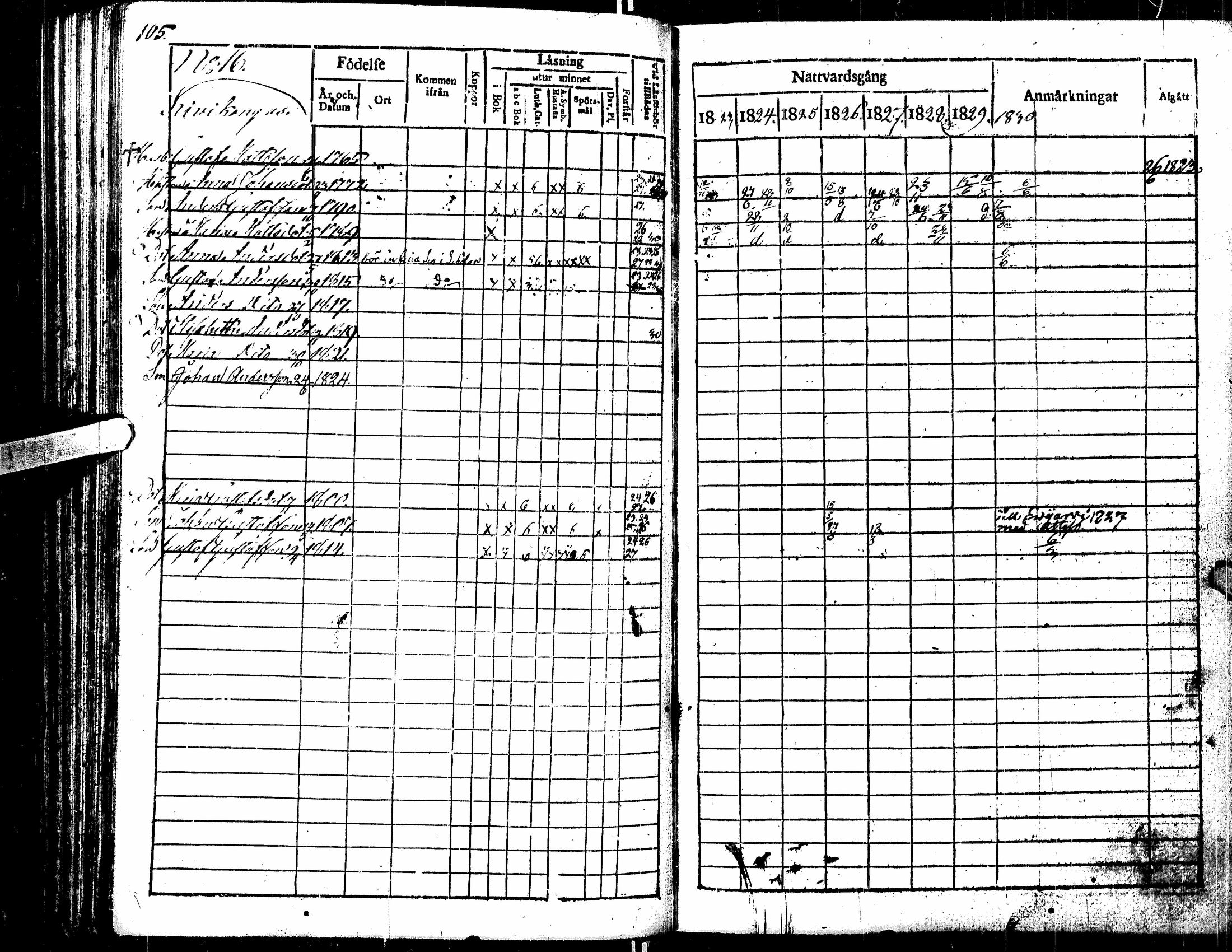 [ ../kirjat/Kirkonkirjat/kortesjarvi/rippikirja_1823-1830_uk135/kuvat/139.jpg ]
