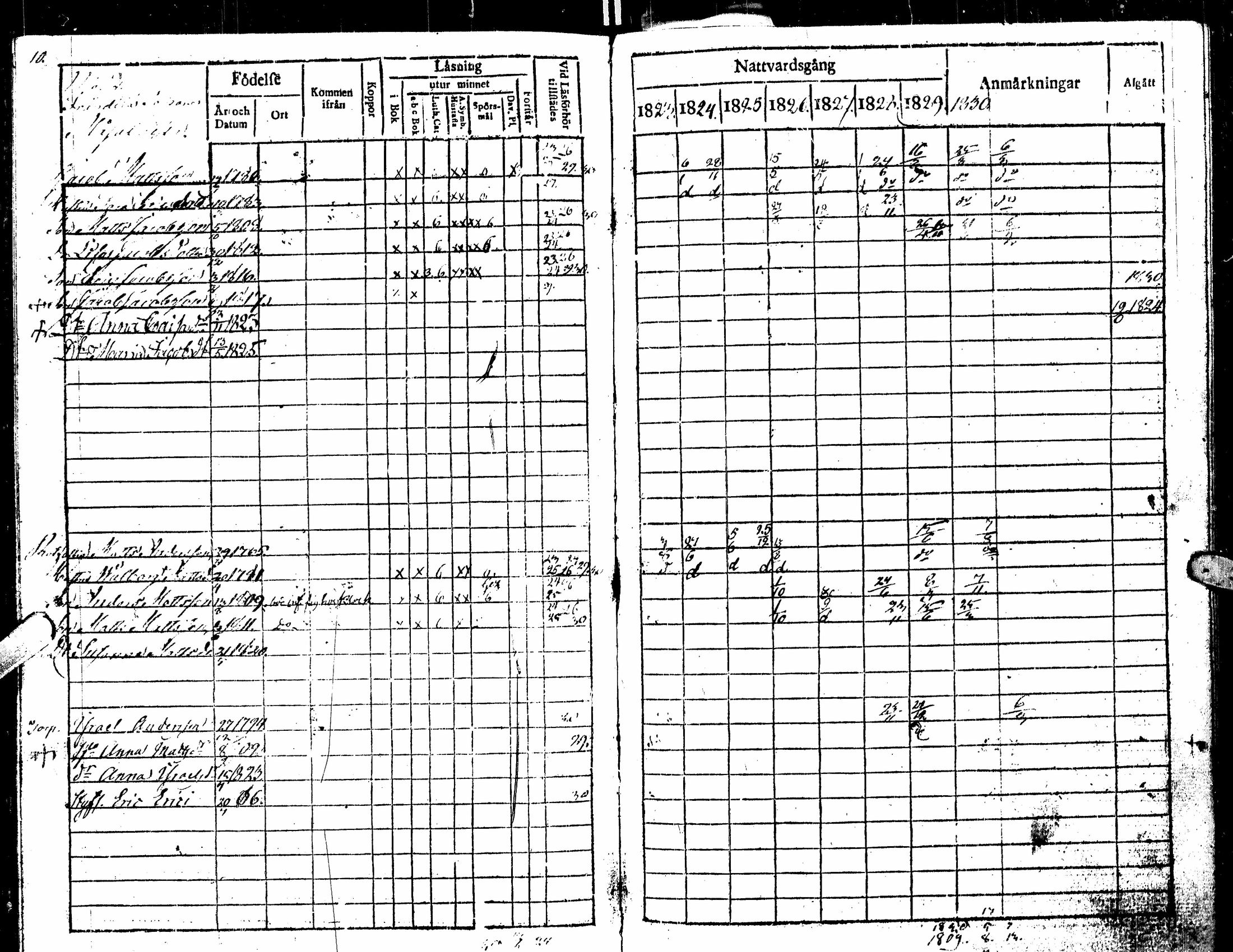 [ ../kirjat/Kirkonkirjat/kortesjarvi/rippikirja_1823-1830_uk135/kuvat/14.jpg ]