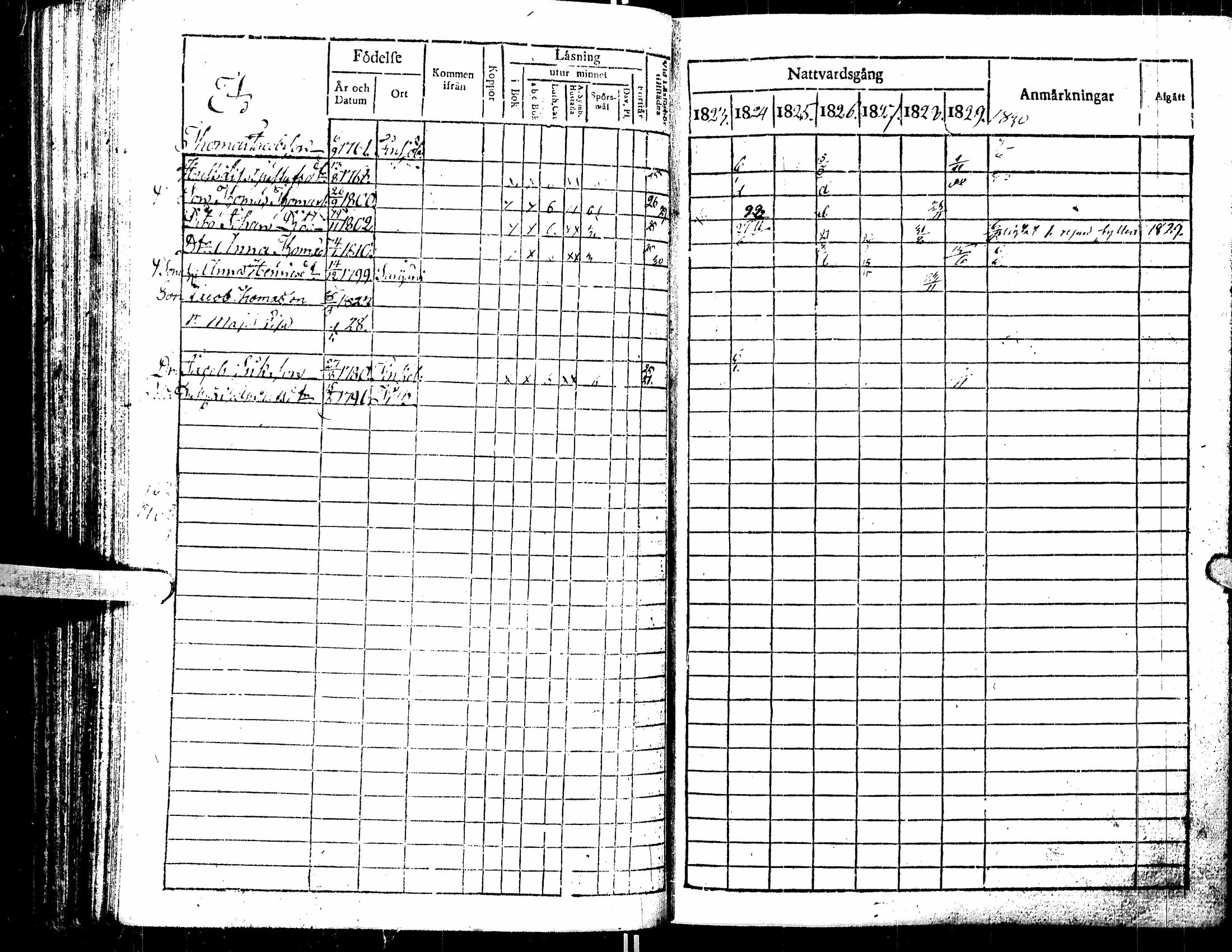 [ ../kirjat/Kirkonkirjat/kortesjarvi/rippikirja_1823-1830_uk135/kuvat/146.jpg ]