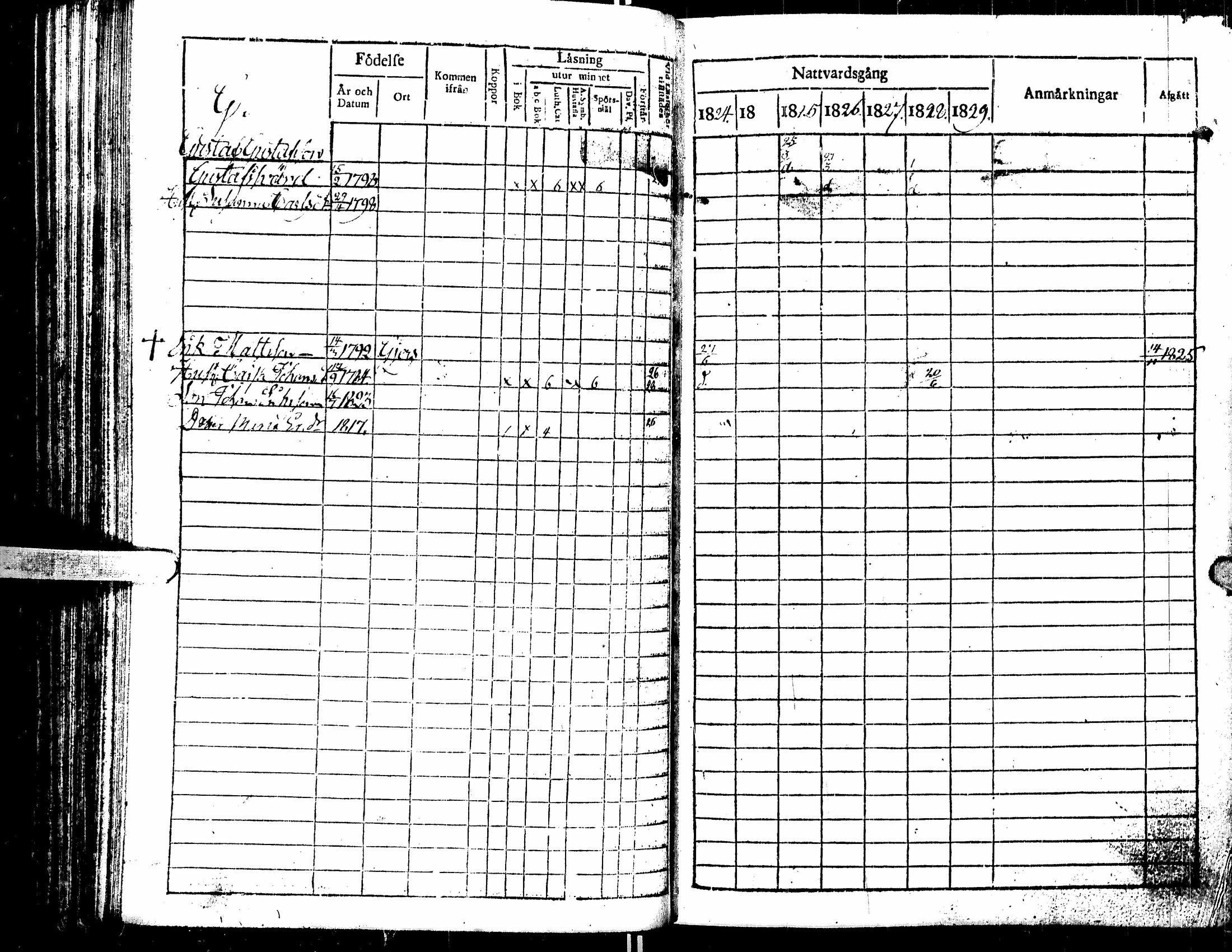 [ ../kirjat/Kirkonkirjat/kortesjarvi/rippikirja_1823-1830_uk135/kuvat/147.jpg ]