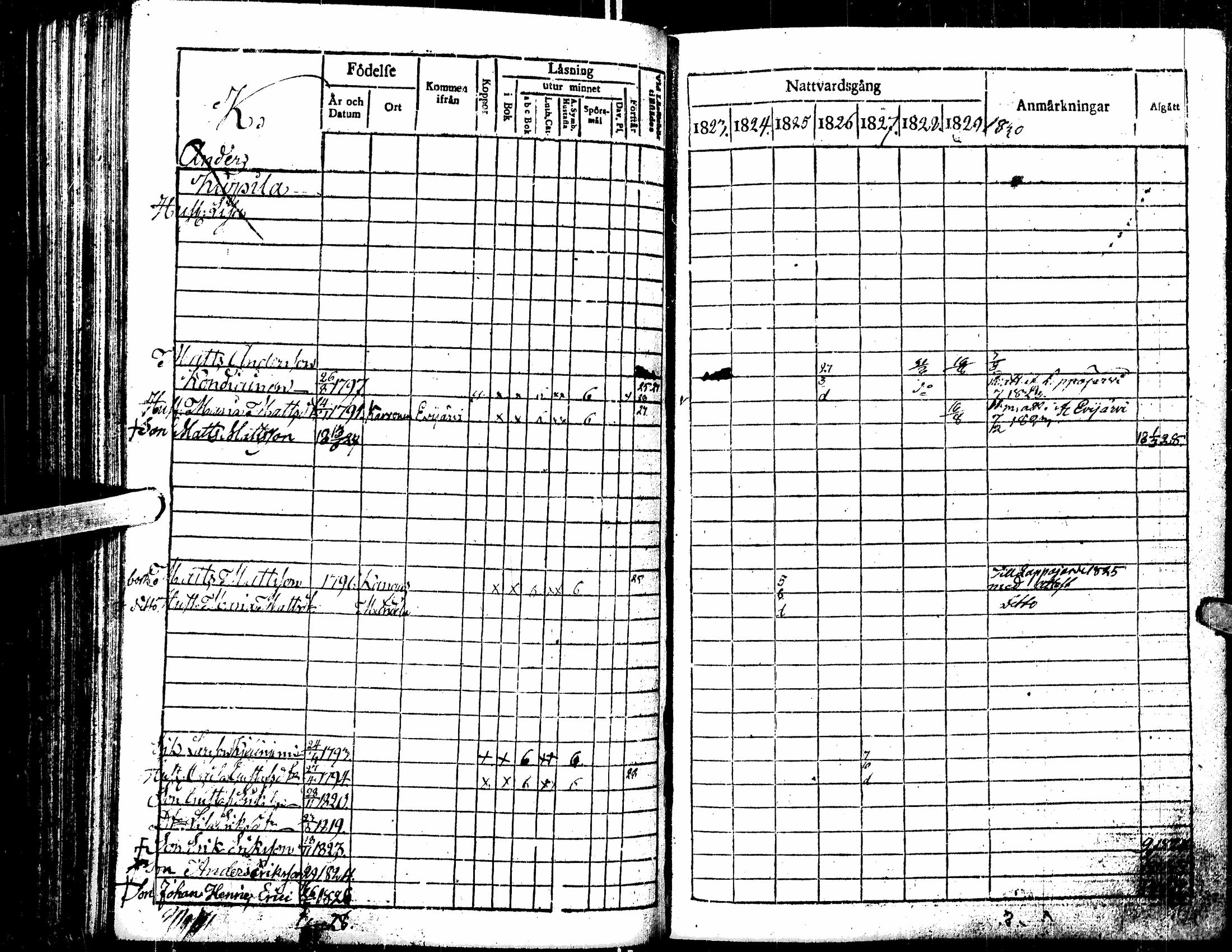 [ ../kirjat/Kirkonkirjat/kortesjarvi/rippikirja_1823-1830_uk135/kuvat/149.jpg ]