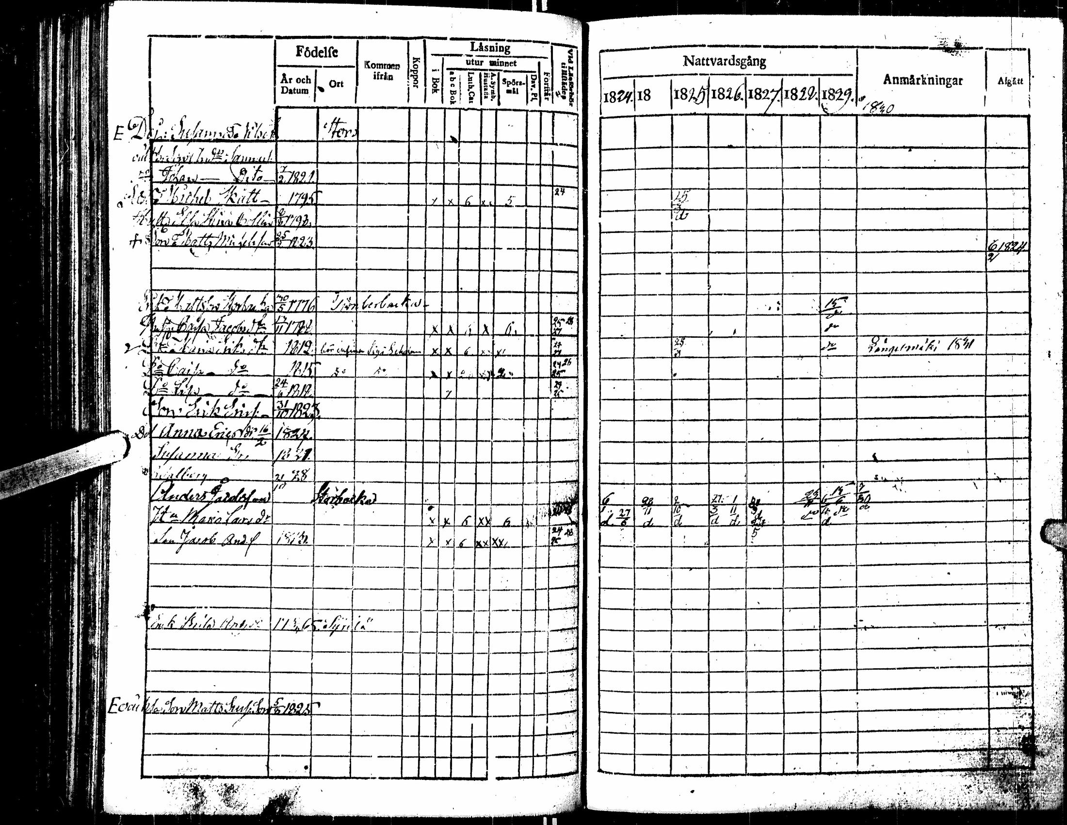 [ ../kirjat/Kirkonkirjat/kortesjarvi/rippikirja_1823-1830_uk135/kuvat/156.jpg ]