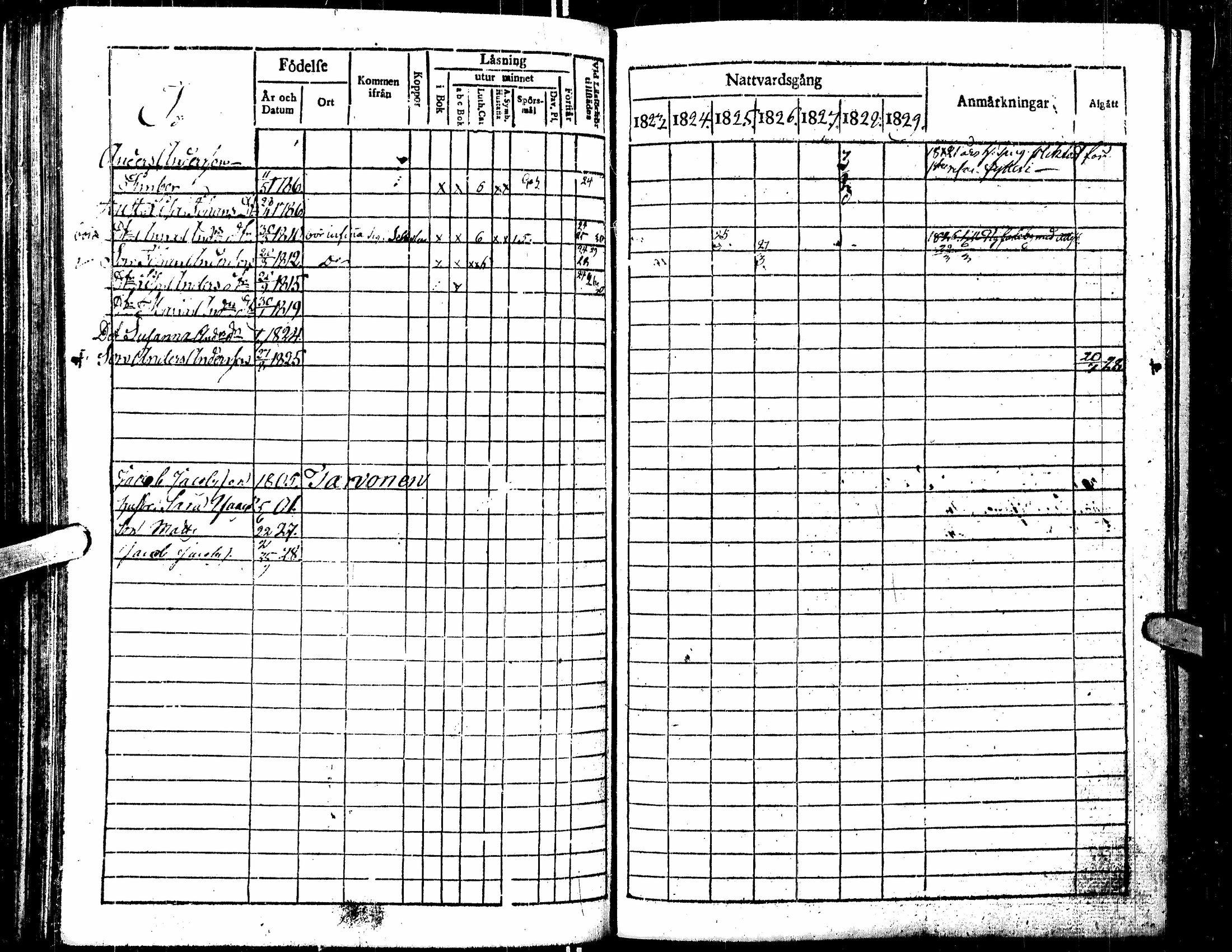 [ ../kirjat/Kirkonkirjat/kortesjarvi/rippikirja_1823-1830_uk135/kuvat/157.jpg ]