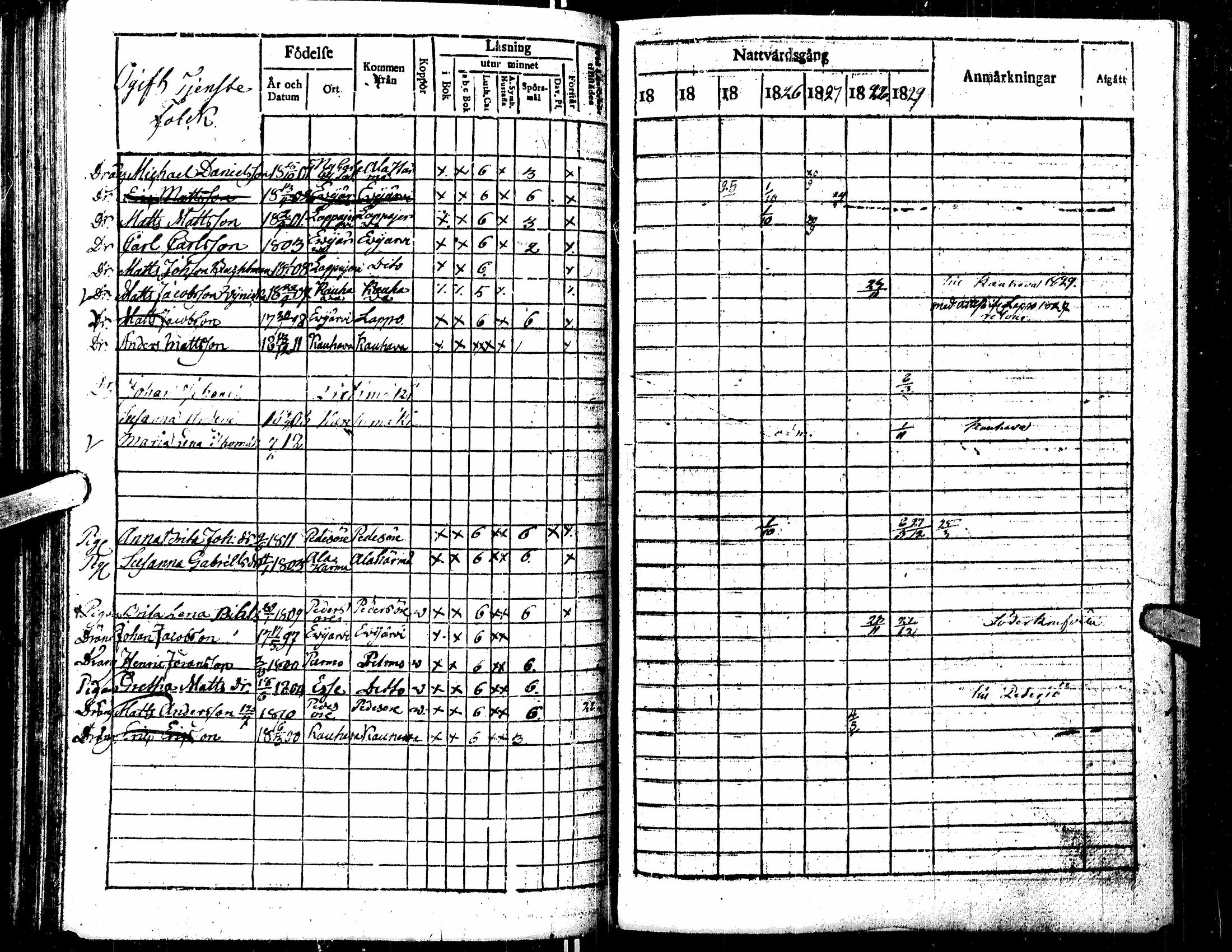 [ ../kirjat/Kirkonkirjat/kortesjarvi/rippikirja_1823-1830_uk135/kuvat/163.jpg ]
