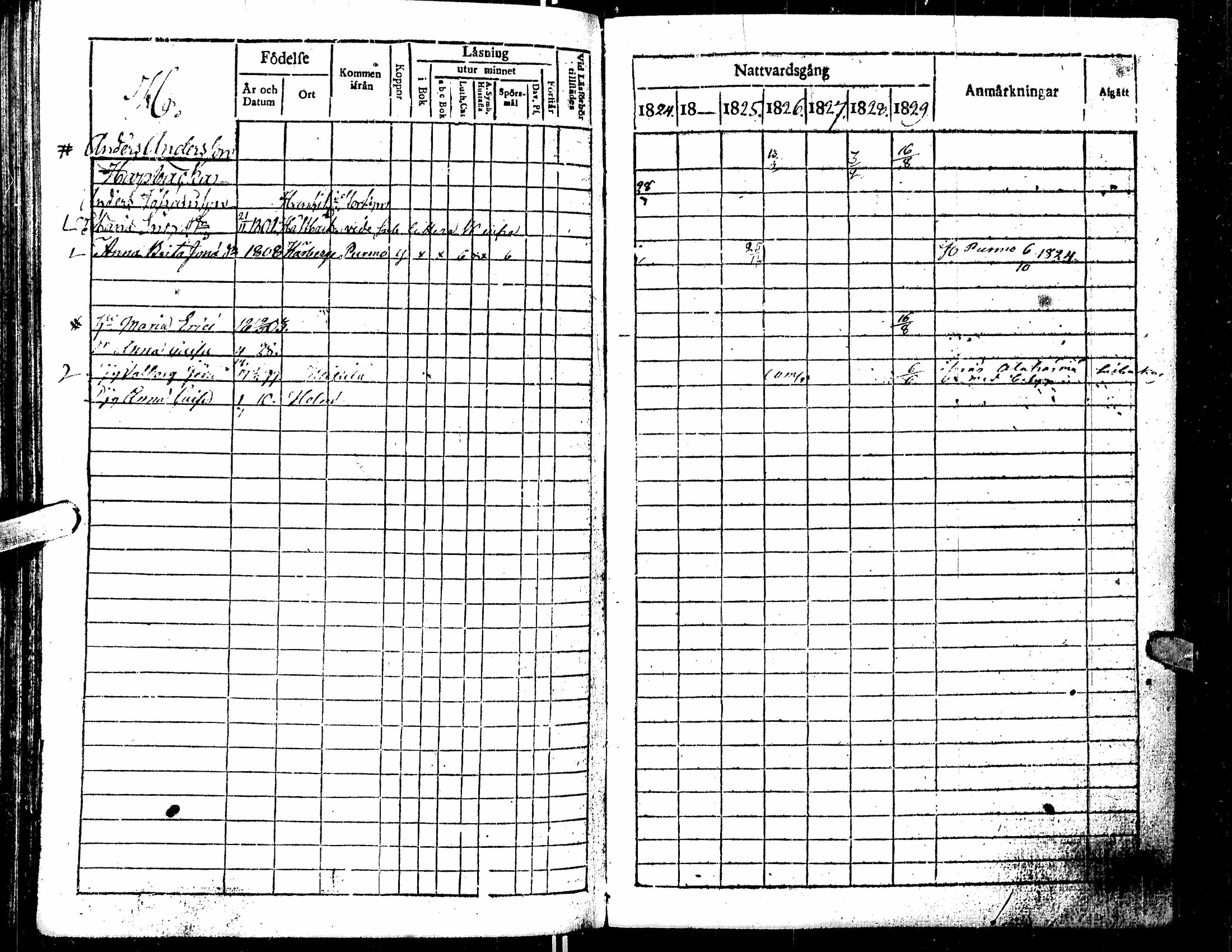 [ ../kirjat/Kirkonkirjat/kortesjarvi/rippikirja_1823-1830_uk135/kuvat/168.jpg ]