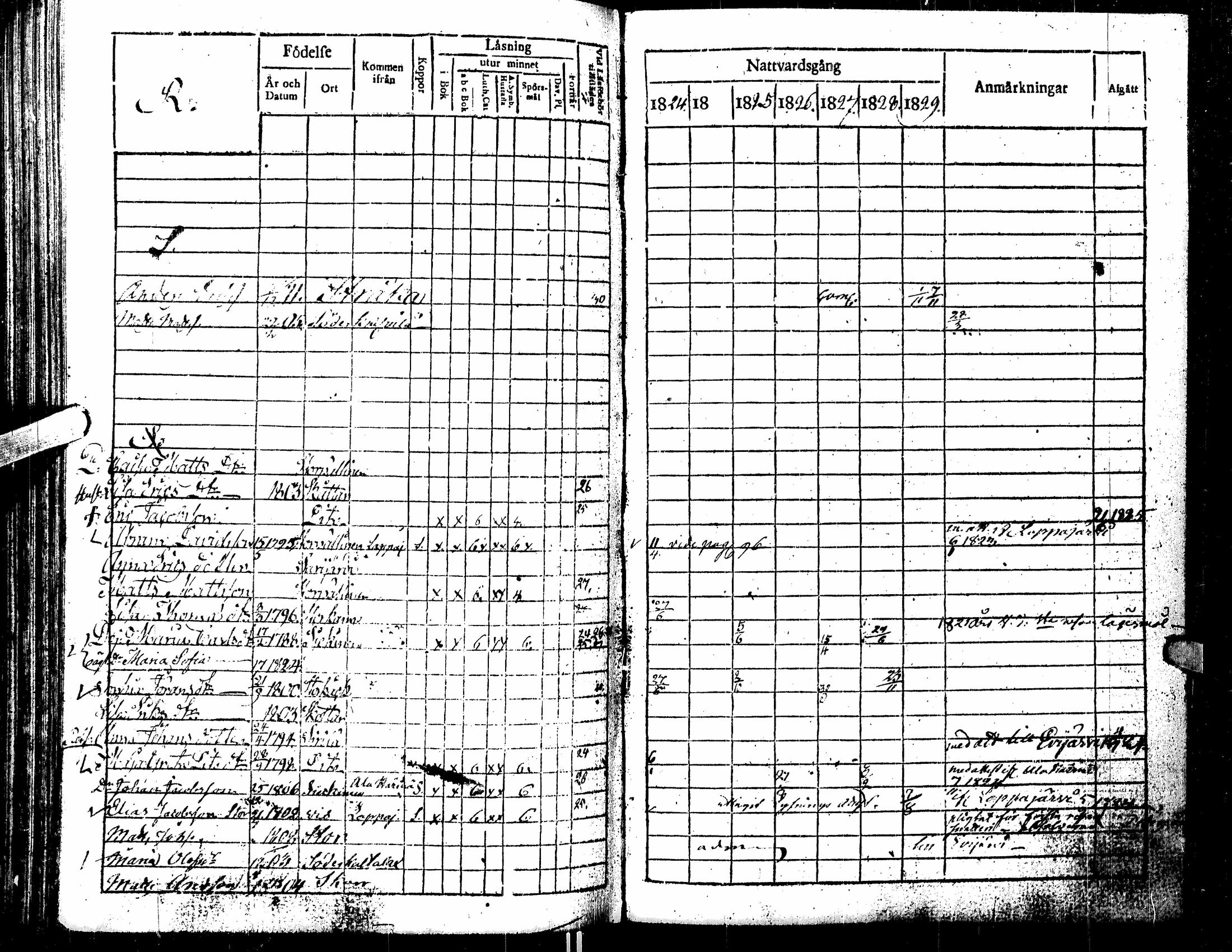 [ ../kirjat/Kirkonkirjat/kortesjarvi/rippikirja_1823-1830_uk135/kuvat/174.jpg ]