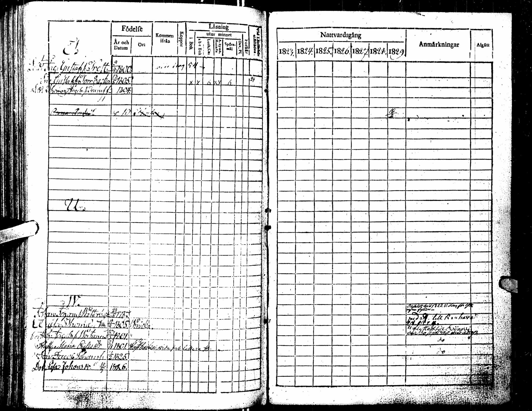 [ ../kirjat/Kirkonkirjat/kortesjarvi/rippikirja_1823-1830_uk135/kuvat/175.jpg ]