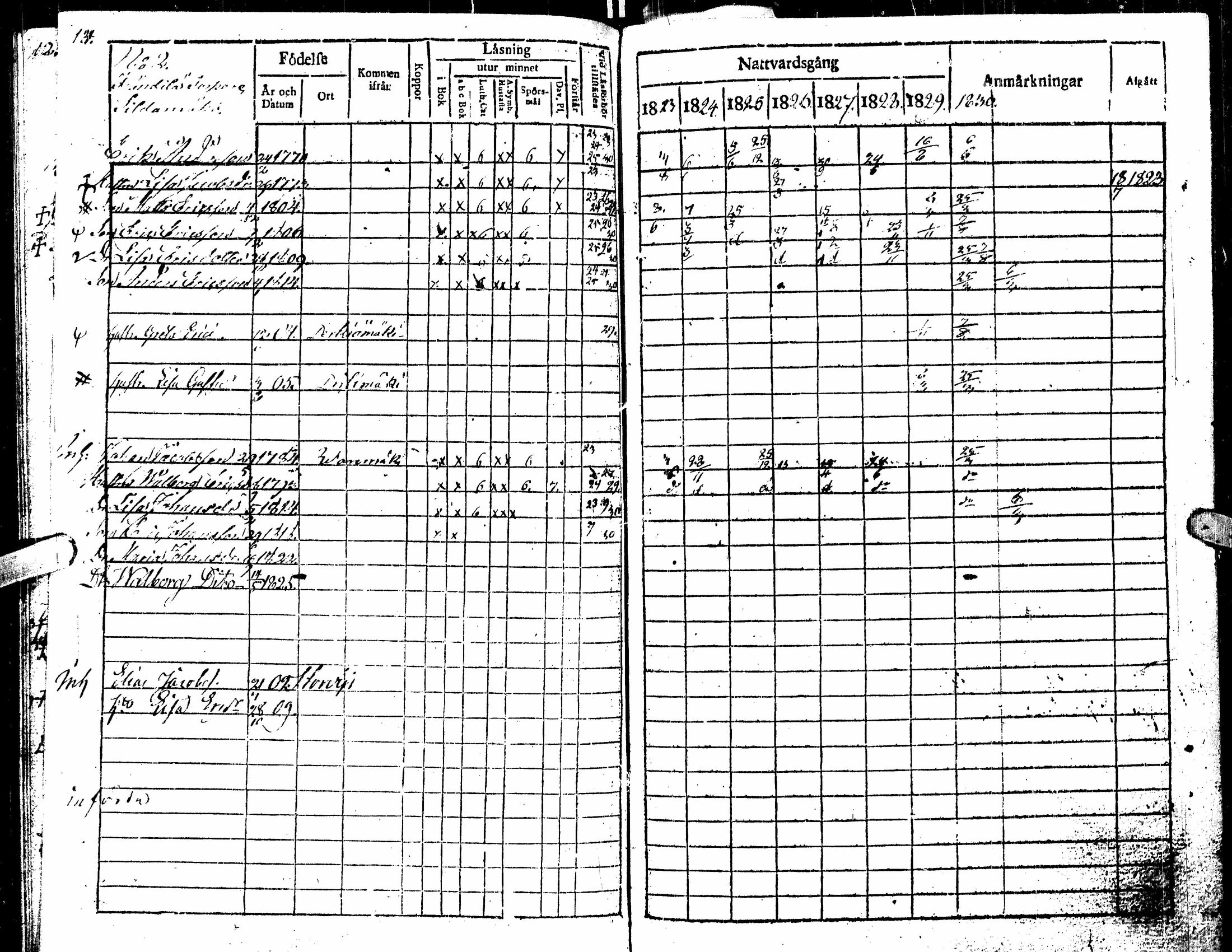 [ ../kirjat/Kirkonkirjat/kortesjarvi/rippikirja_1823-1830_uk135/kuvat/18.jpg ]