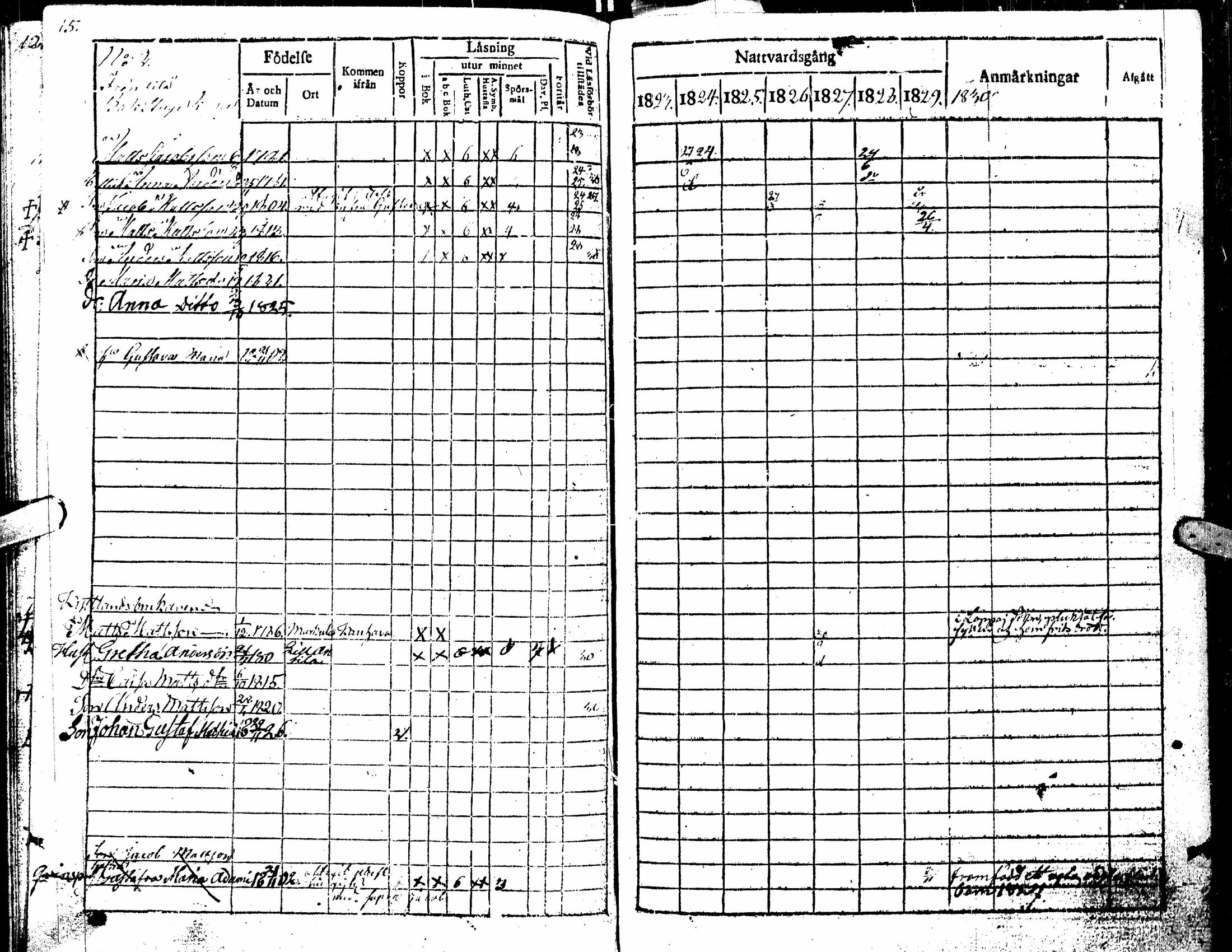 [ ../kirjat/Kirkonkirjat/kortesjarvi/rippikirja_1823-1830_uk135/kuvat/19.jpg ]